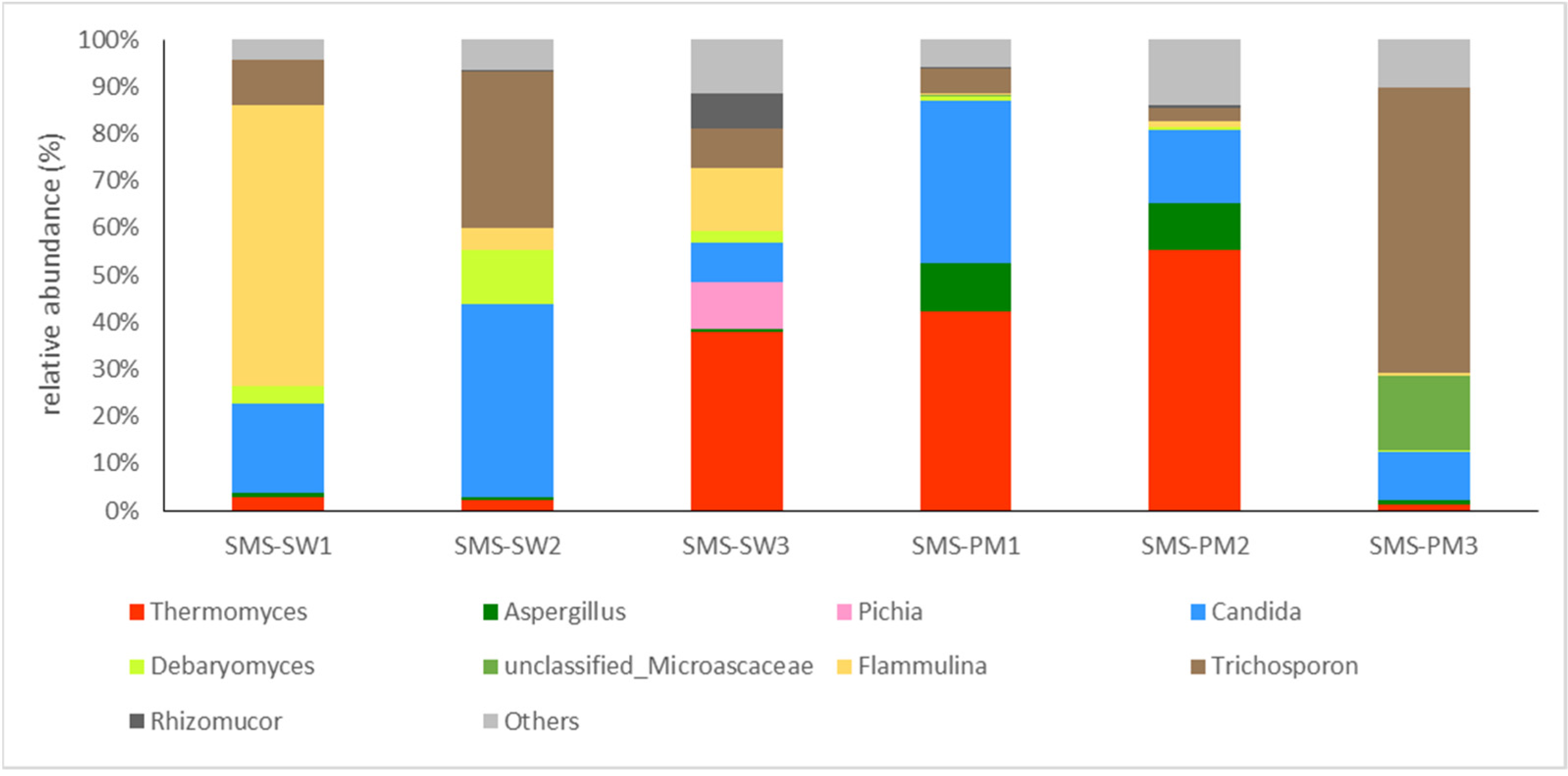 Microorganisms 10 02064 g003