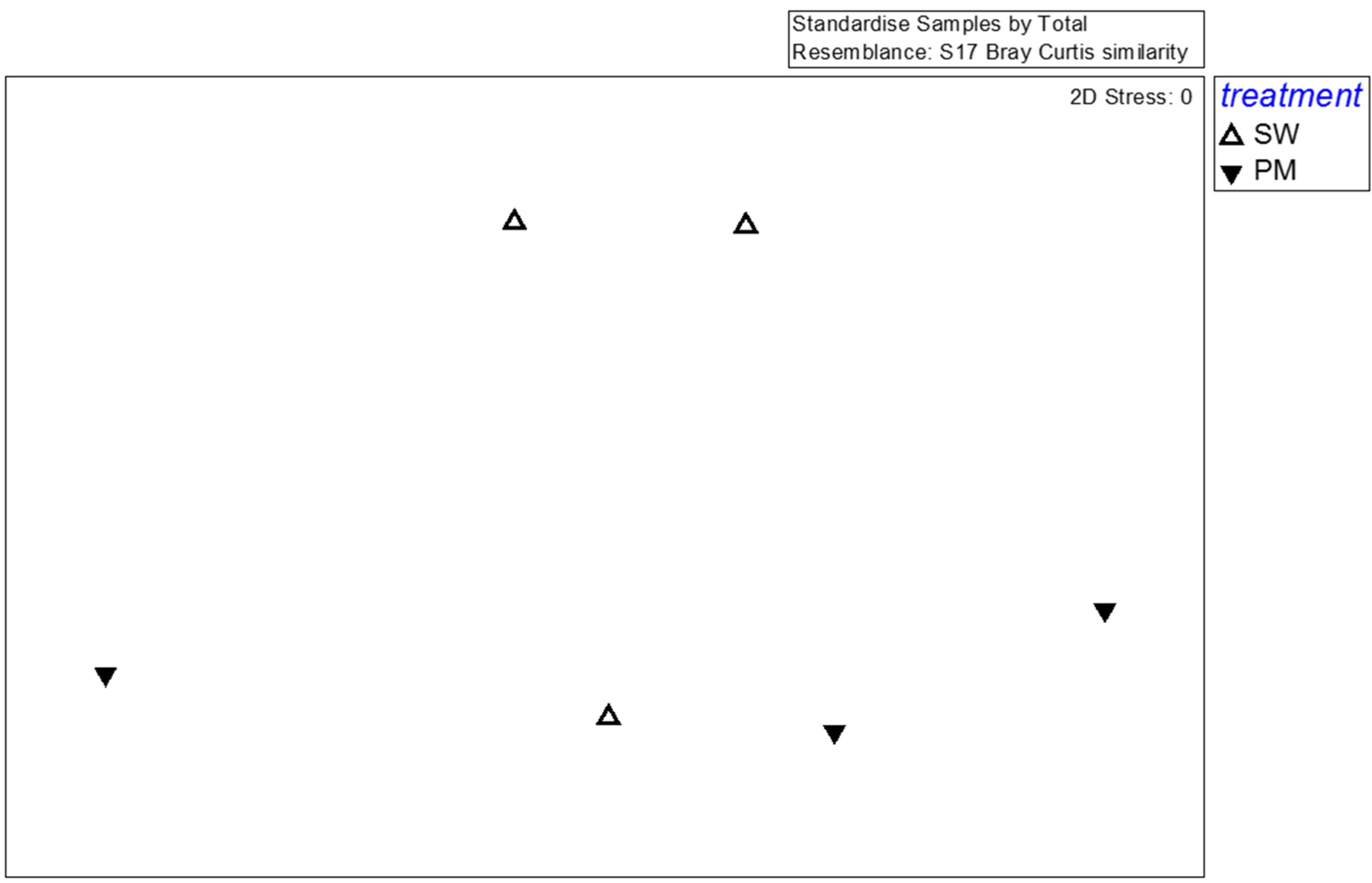 Microorganisms 10 02064 g004