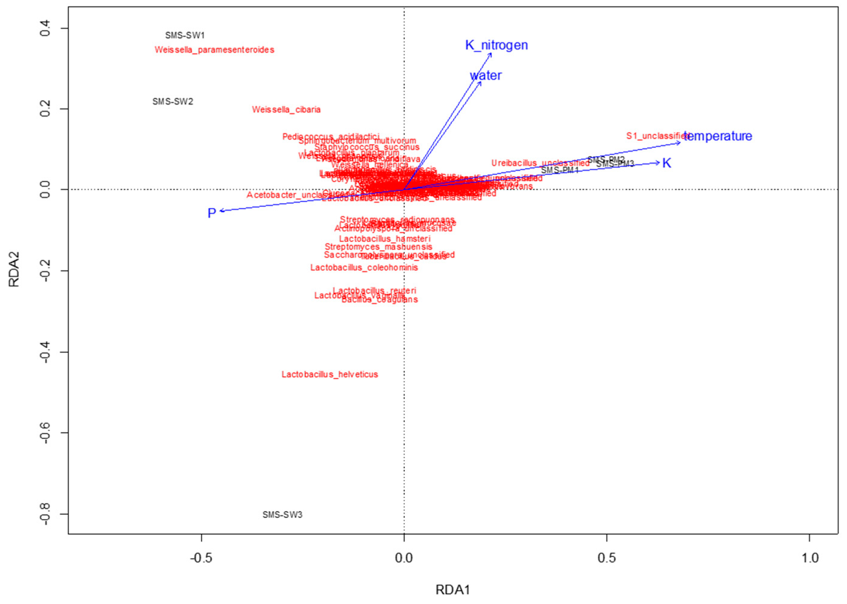Microorganisms 10 02064 g005