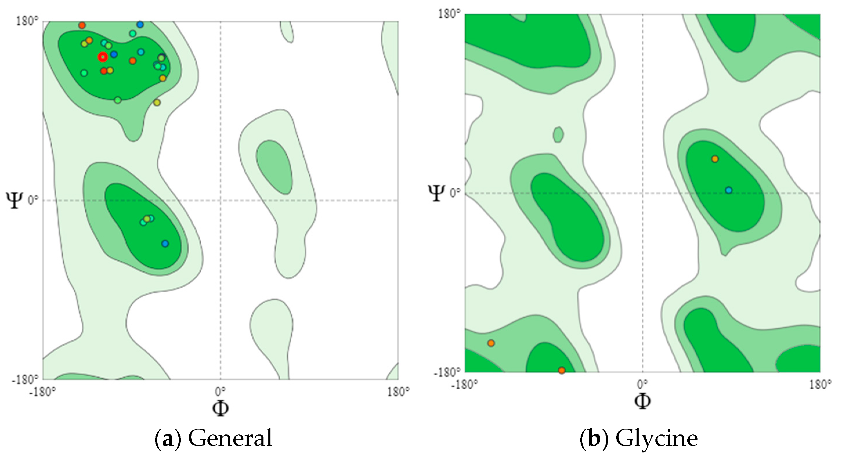 Microorganisms 10 02068 g004a