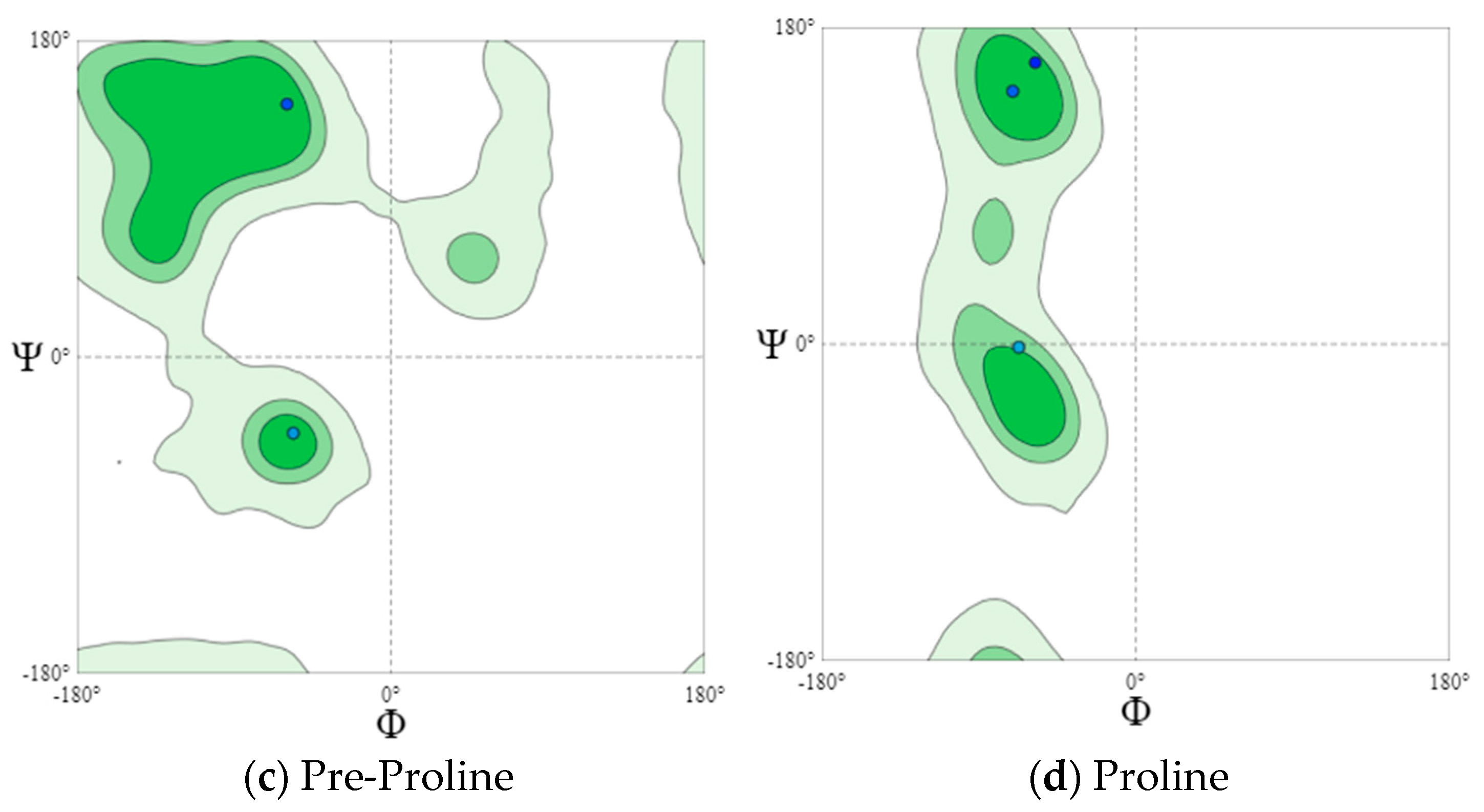 Microorganisms 10 02068 g004b