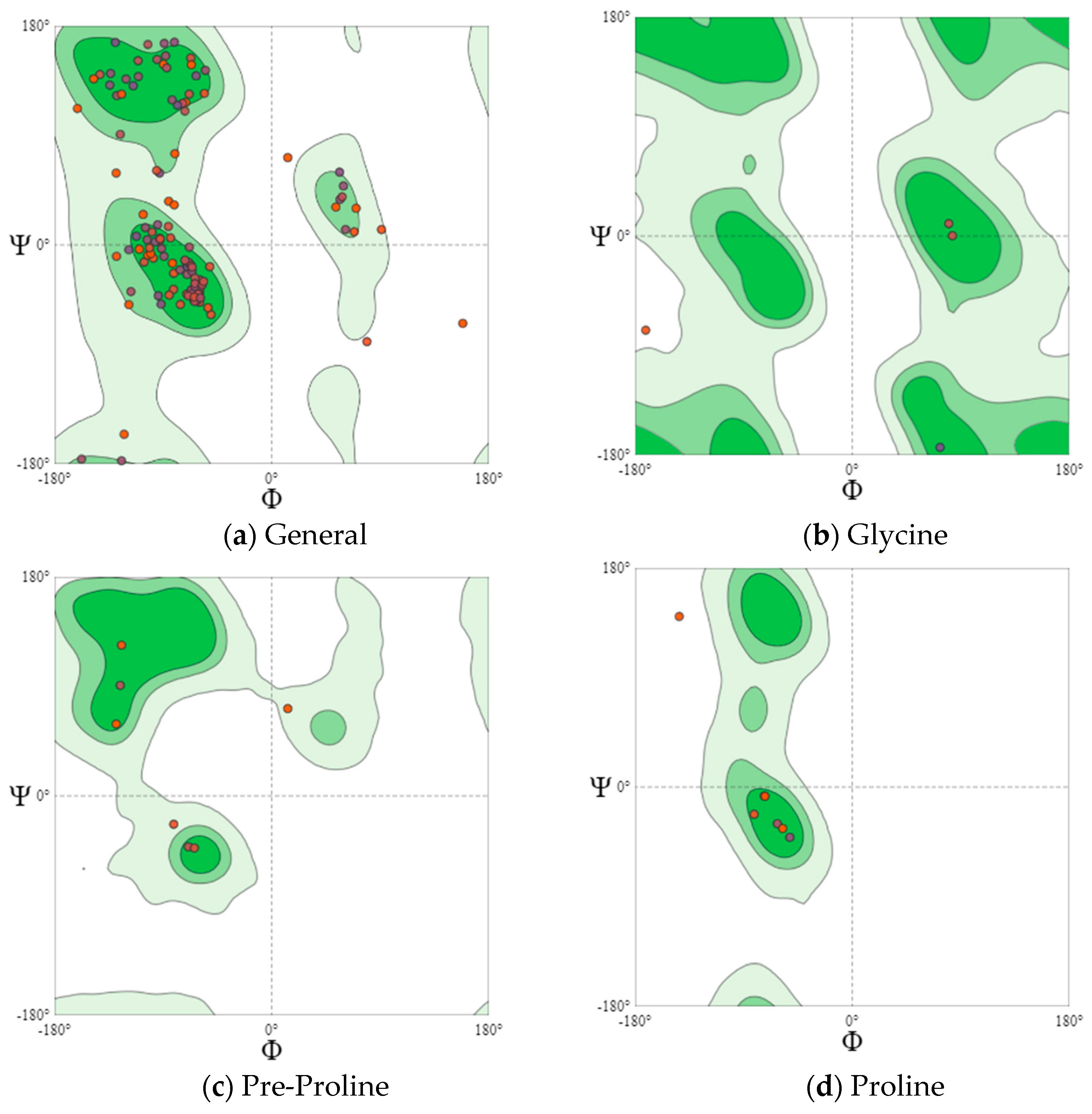 Microorganisms 10 02068 g005