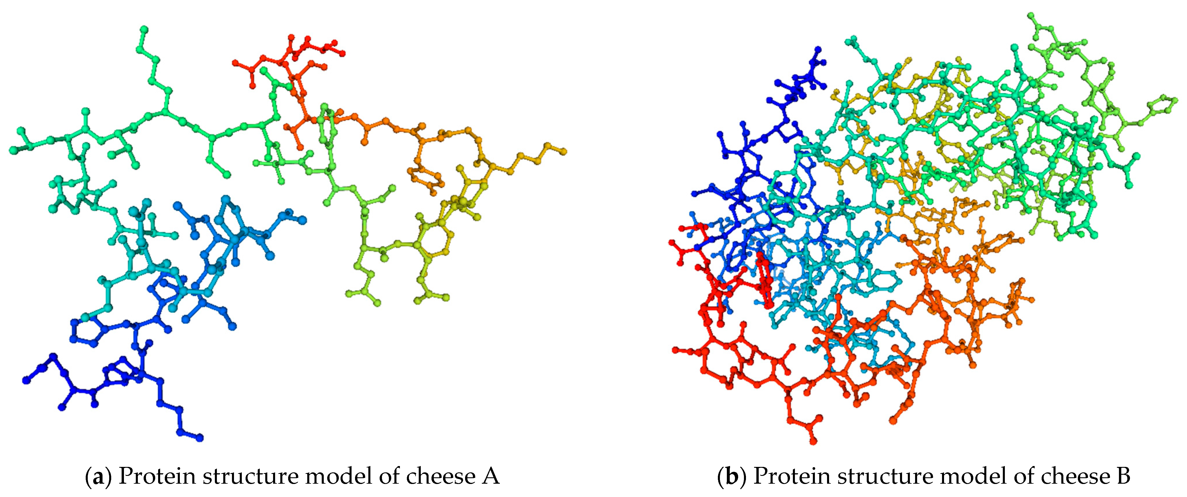 Microorganisms 10 02068 g006
