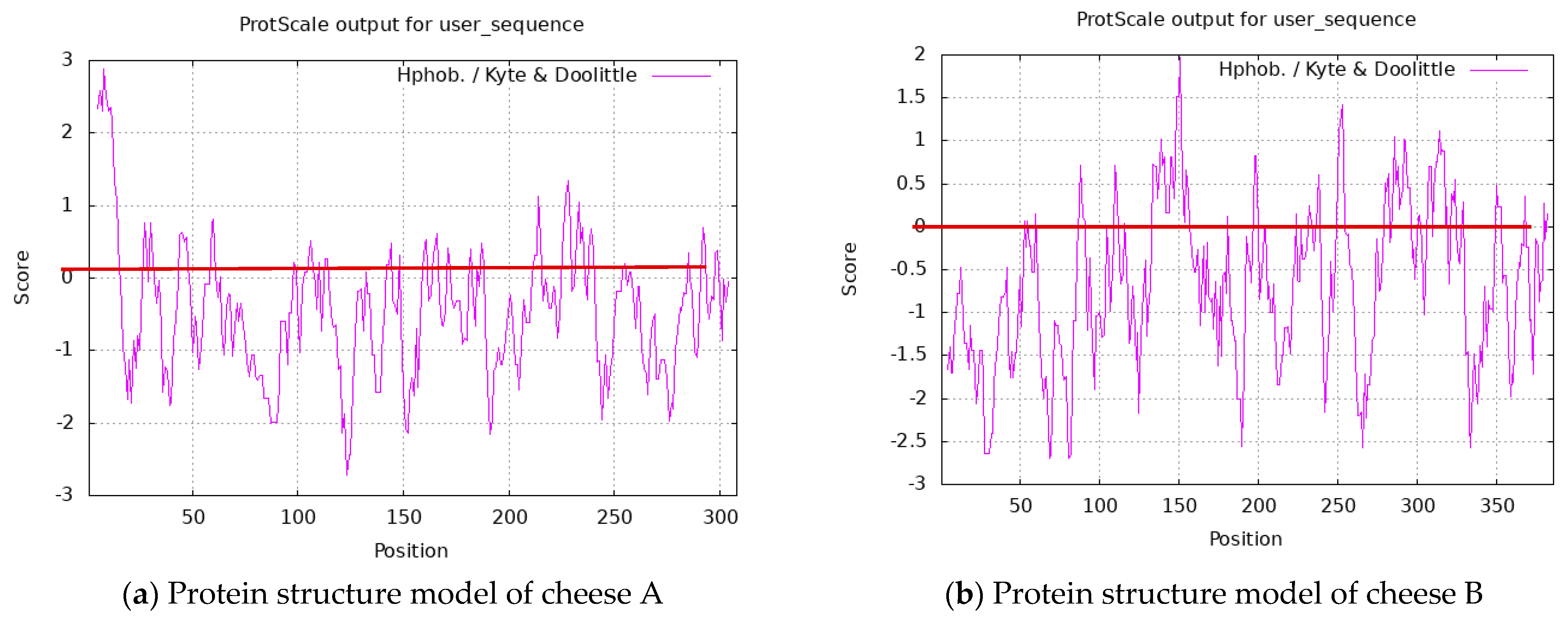 Microorganisms 10 02068 g007