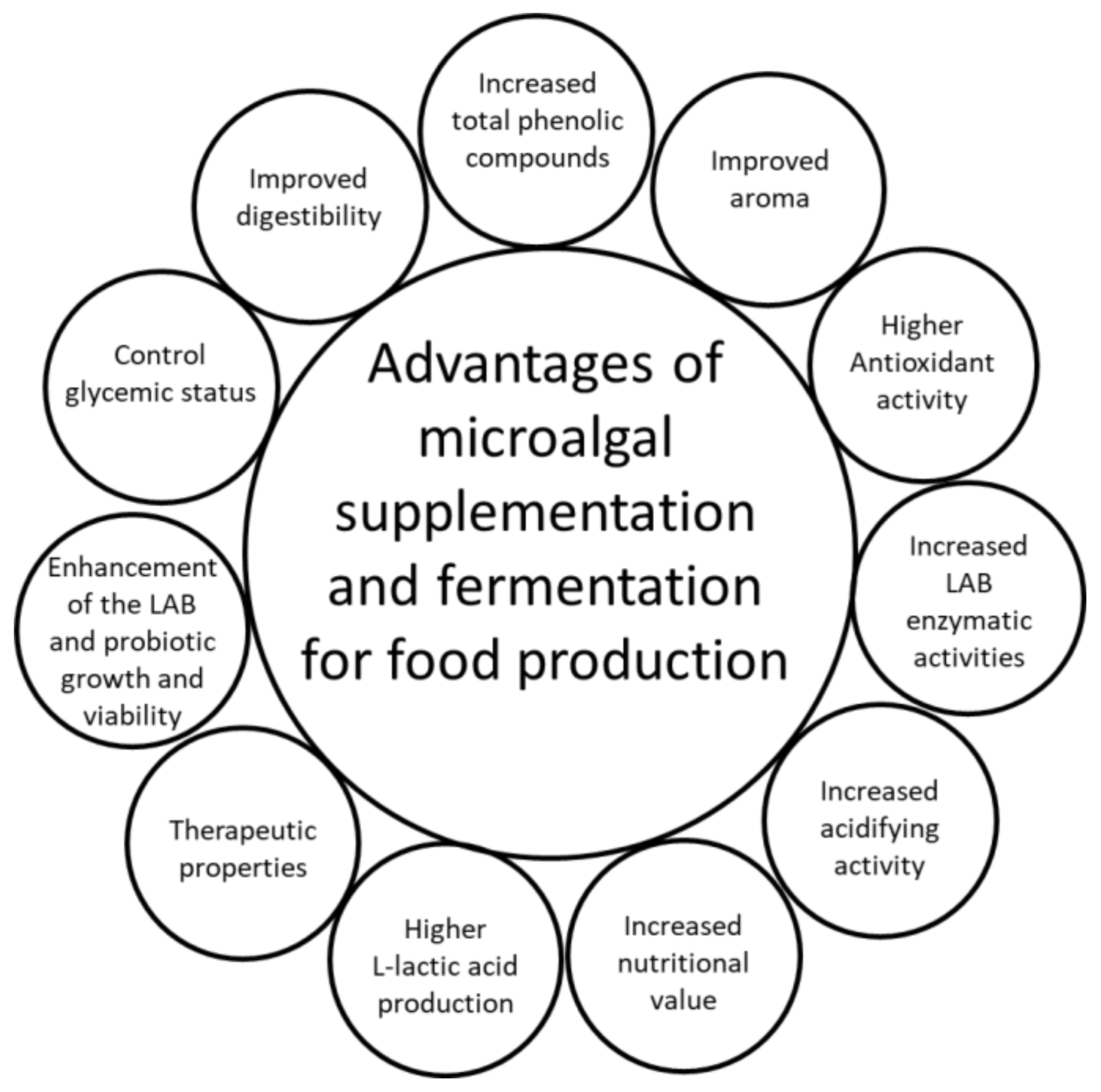 Microorganisms 10 02069 g003
