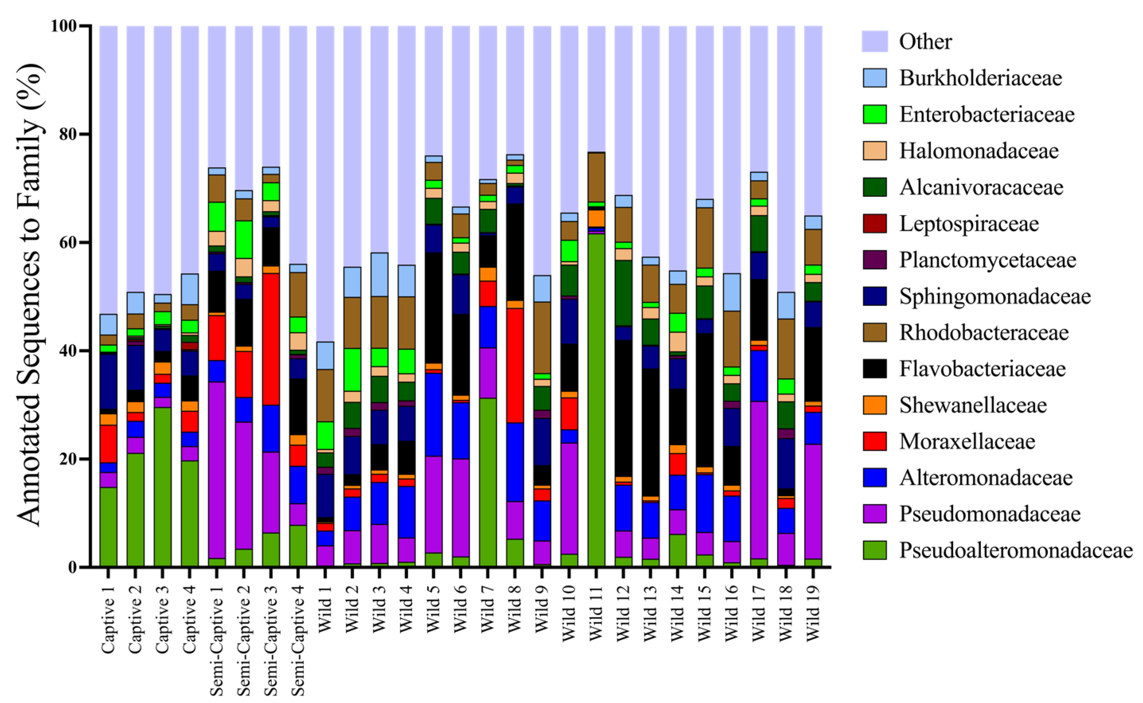 Microorganisms 10 02081 g002