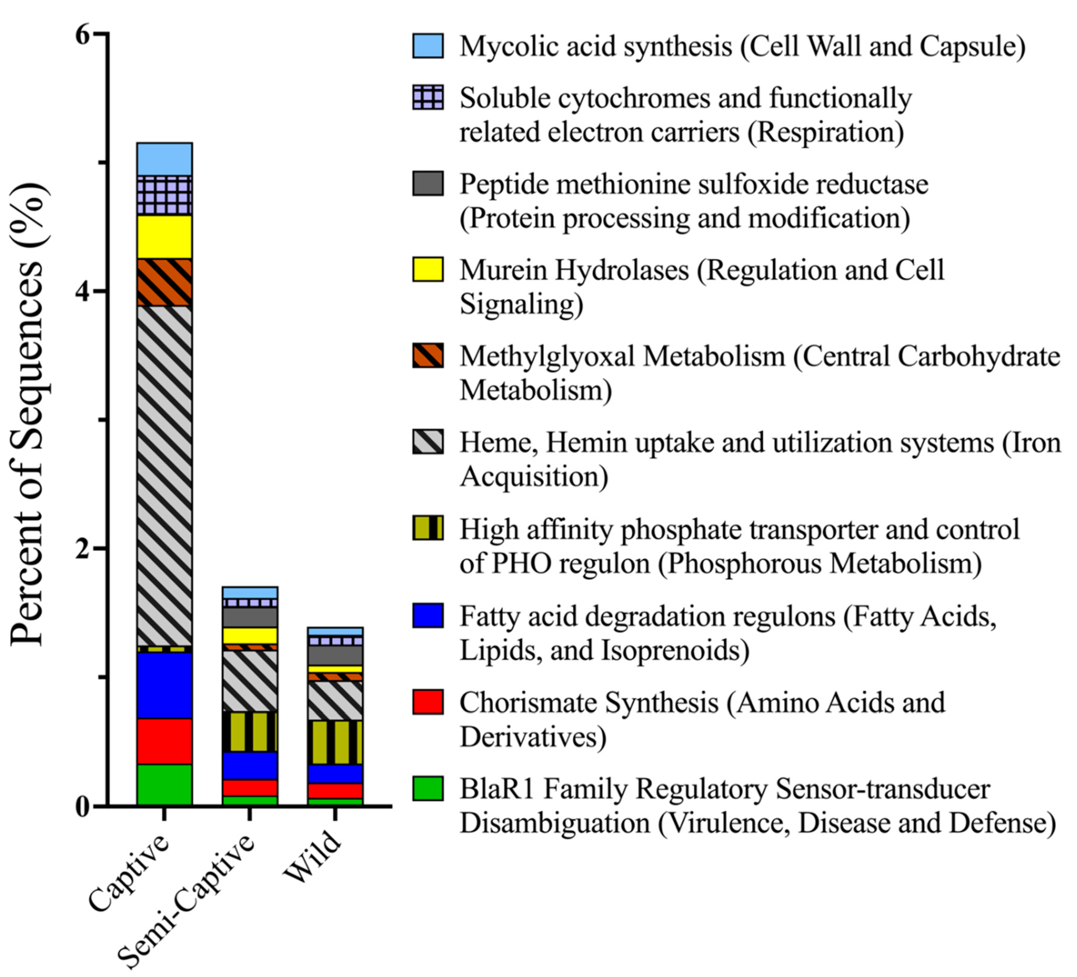Microorganisms 10 02081 g005