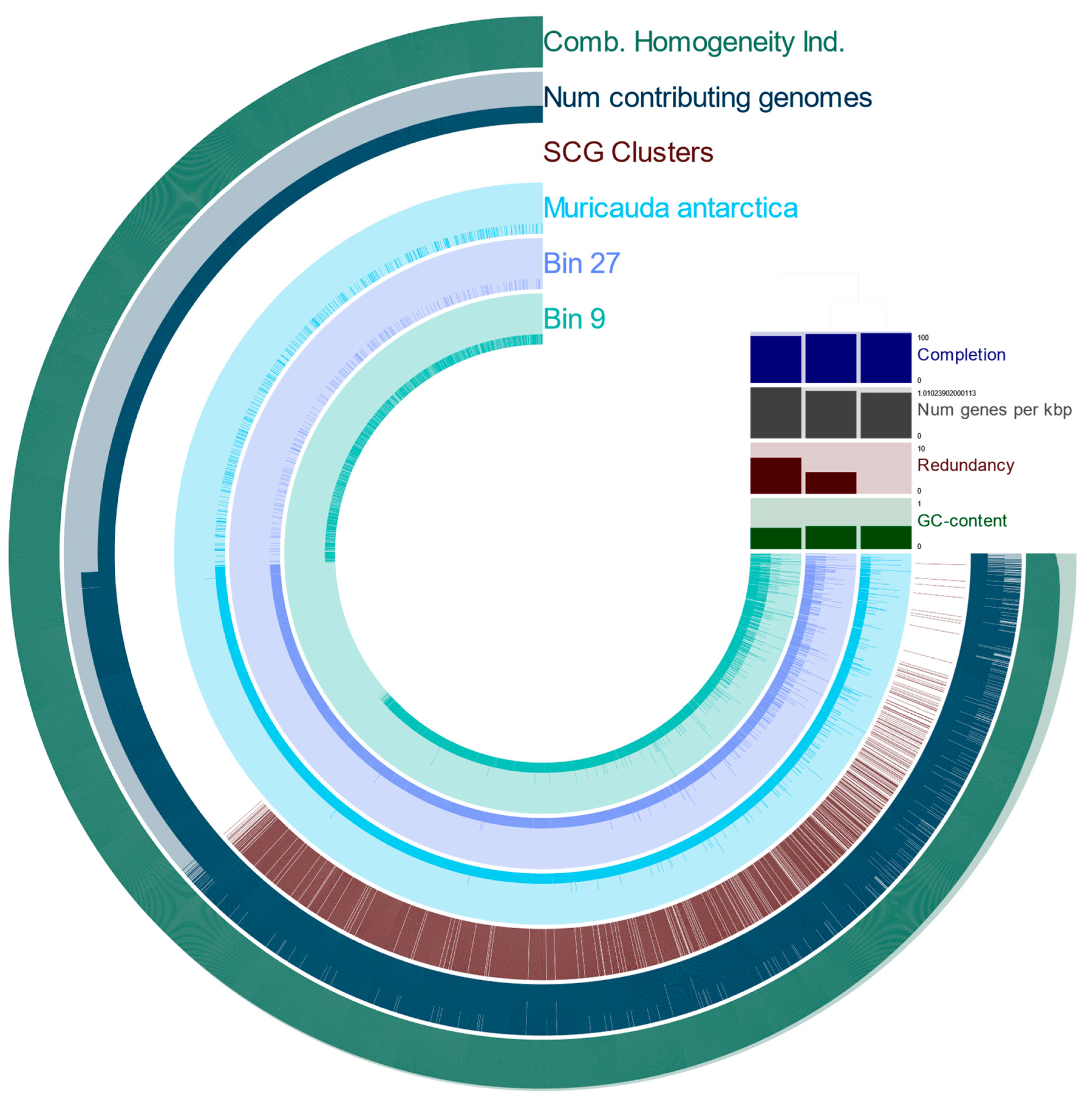 Microorganisms 10 02081 g007
