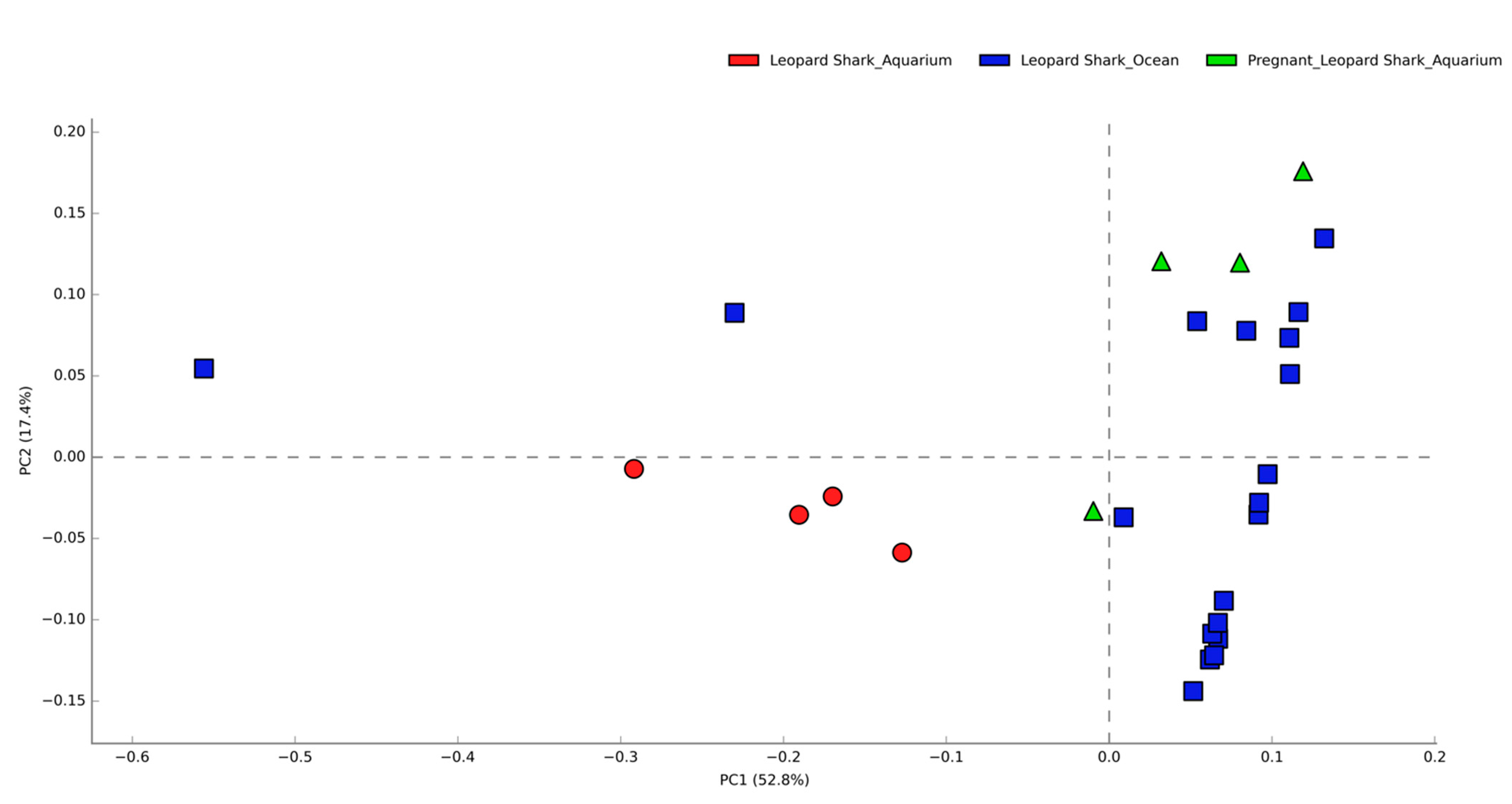 Microorganisms 10 02081 g0a2