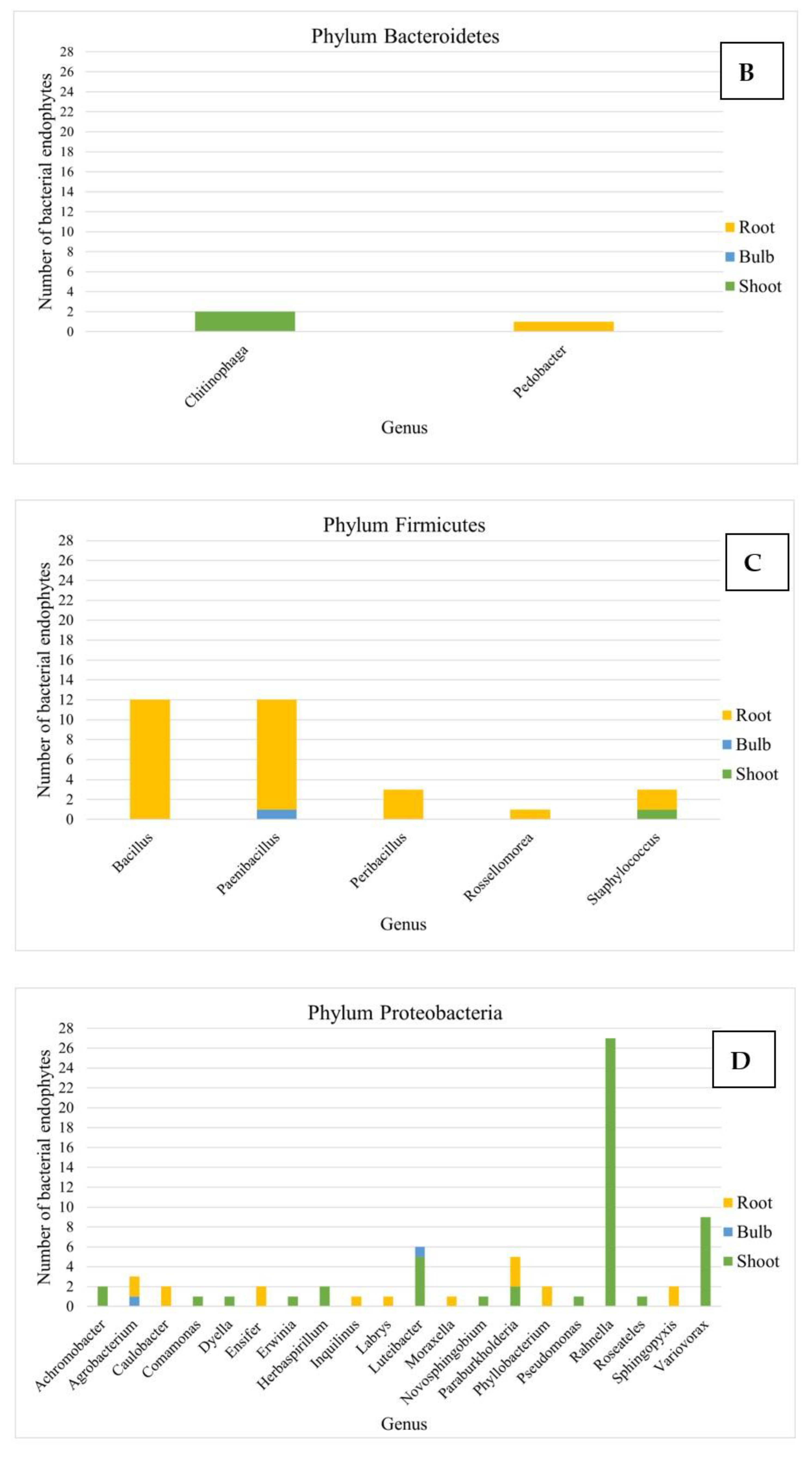 Microorganisms 10 02089 g002b