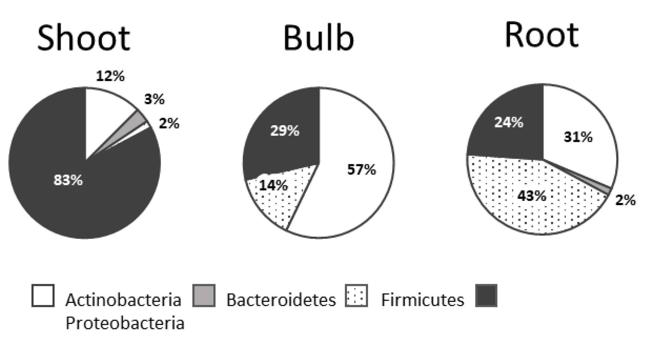 Microorganisms 10 02089 g004