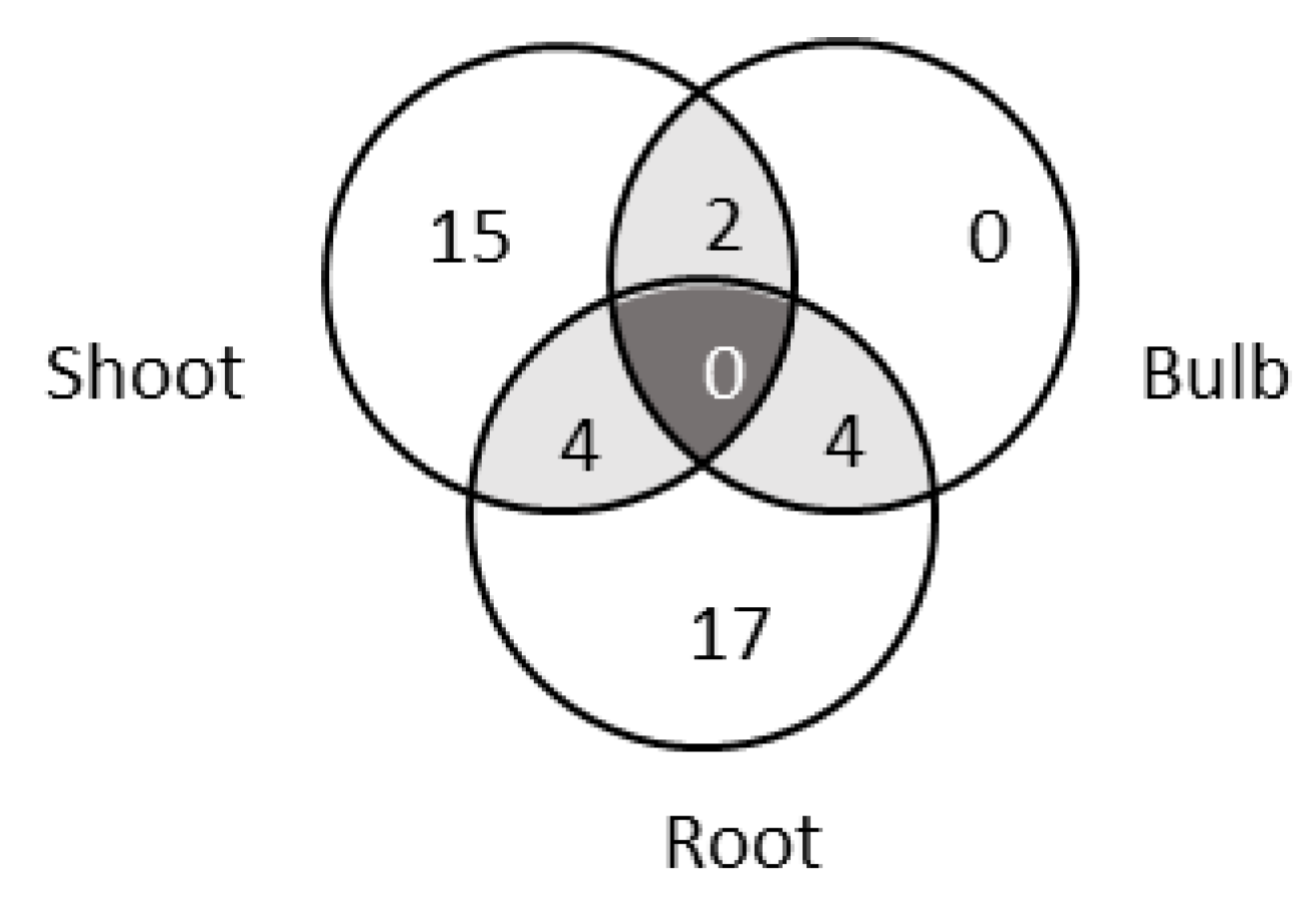 Microorganisms 10 02089 g005
