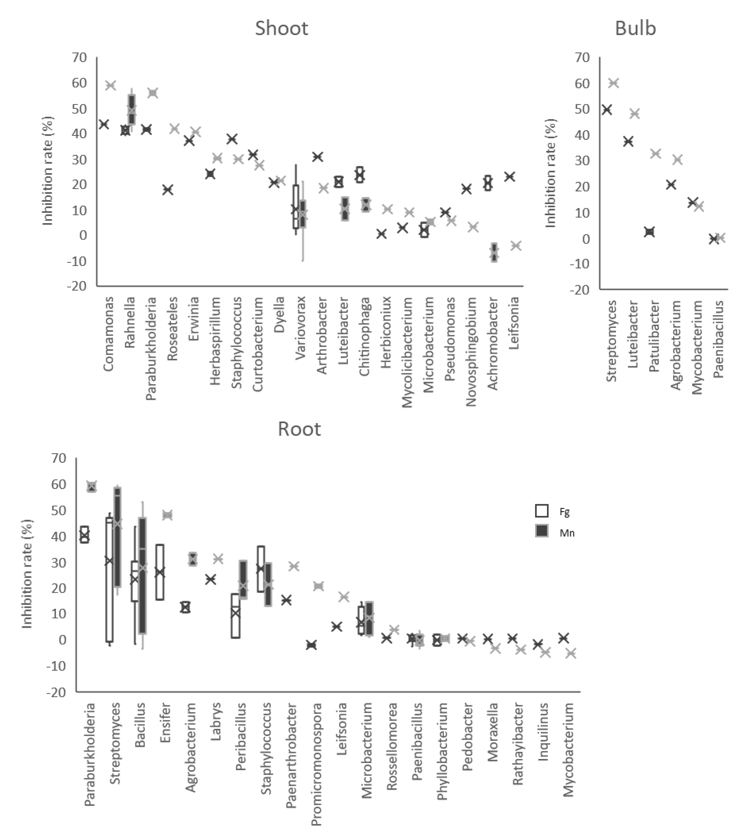 Microorganisms 10 02089 g009