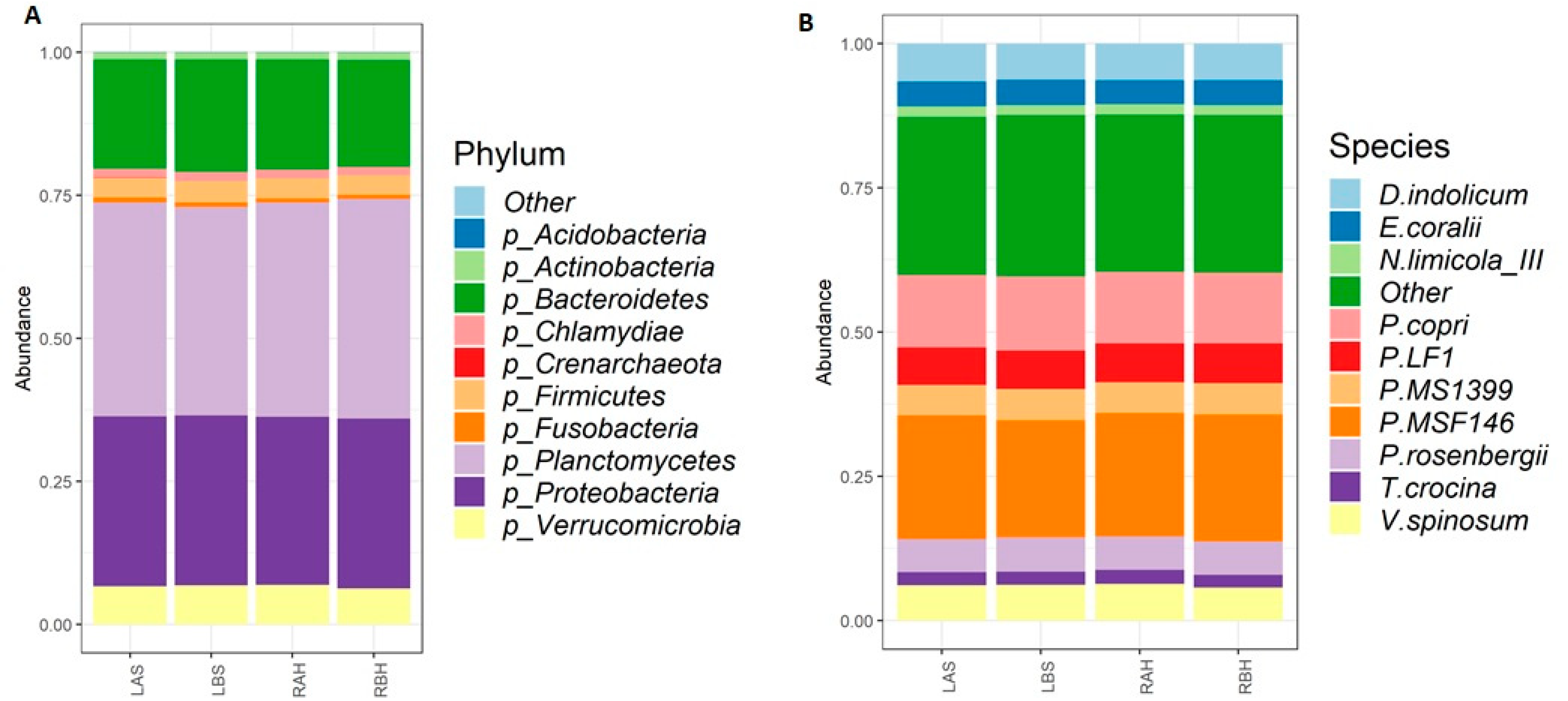 Microorganisms 10 02092 g003 Microorganisms 10 02092 g003