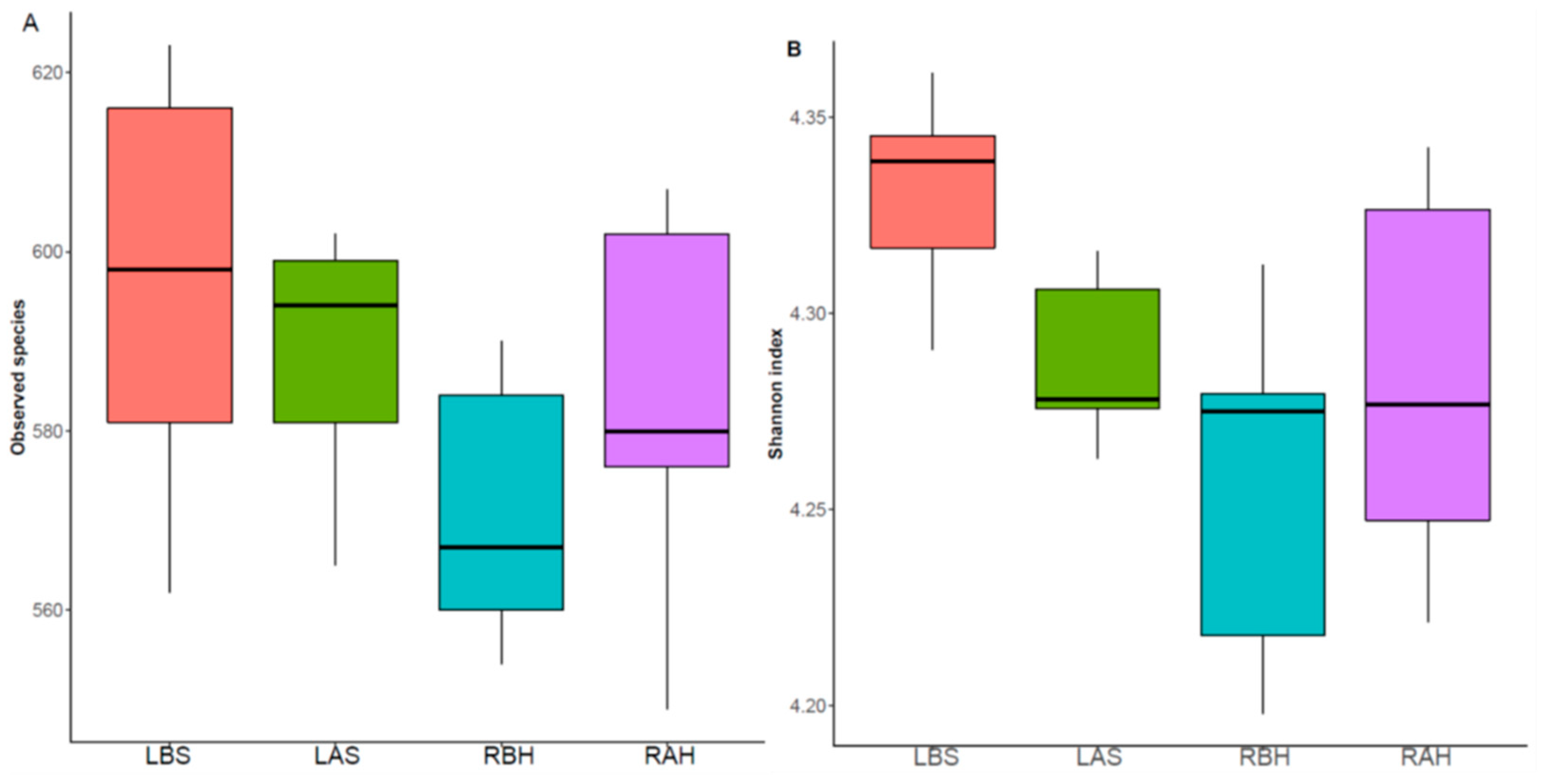 Microorganisms 10 02092 g004 Microorganisms 10 02092 g004
