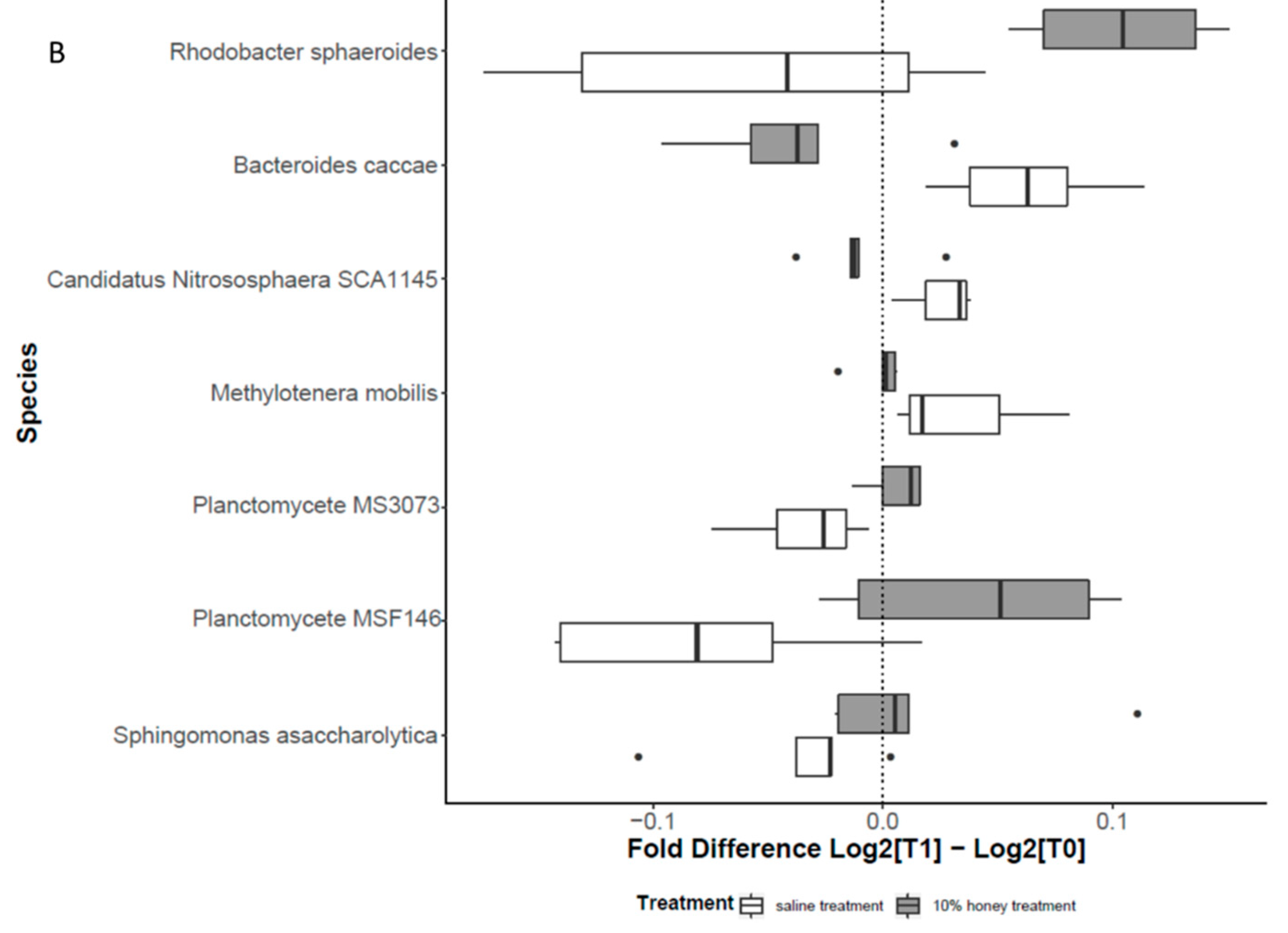 Microorganisms 10 02092 g006b Microorganisms 10 02092 g006b