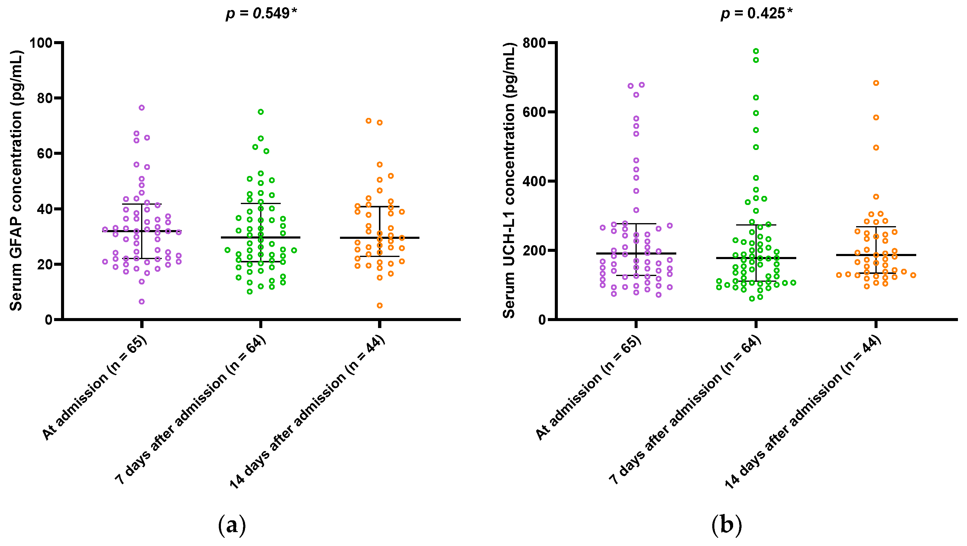 Microorganisms 10 02095 g001a Microorganisms 10 02095 g001a