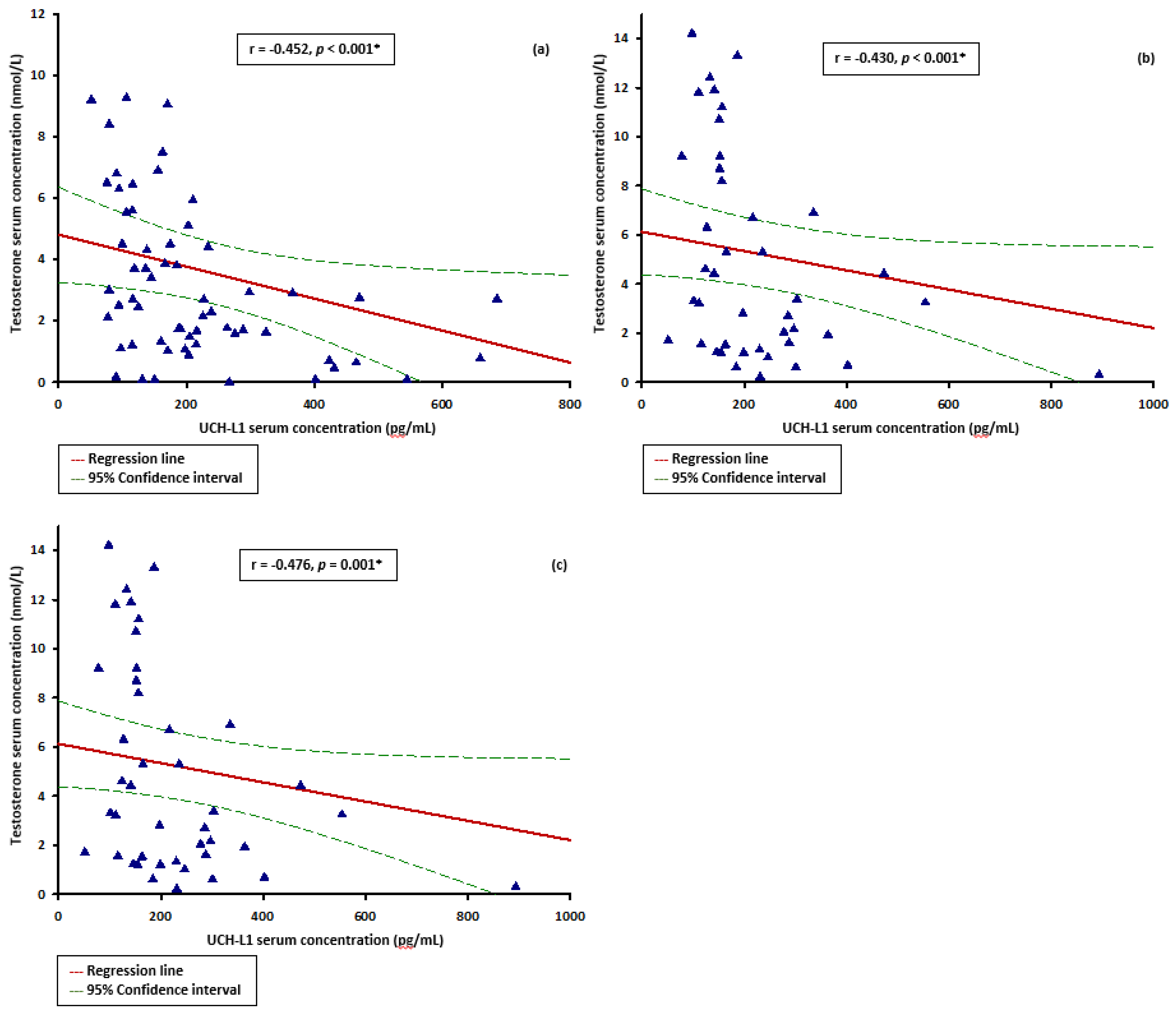 Microorganisms 10 02095 g003 Microorganisms 10 02095 g003