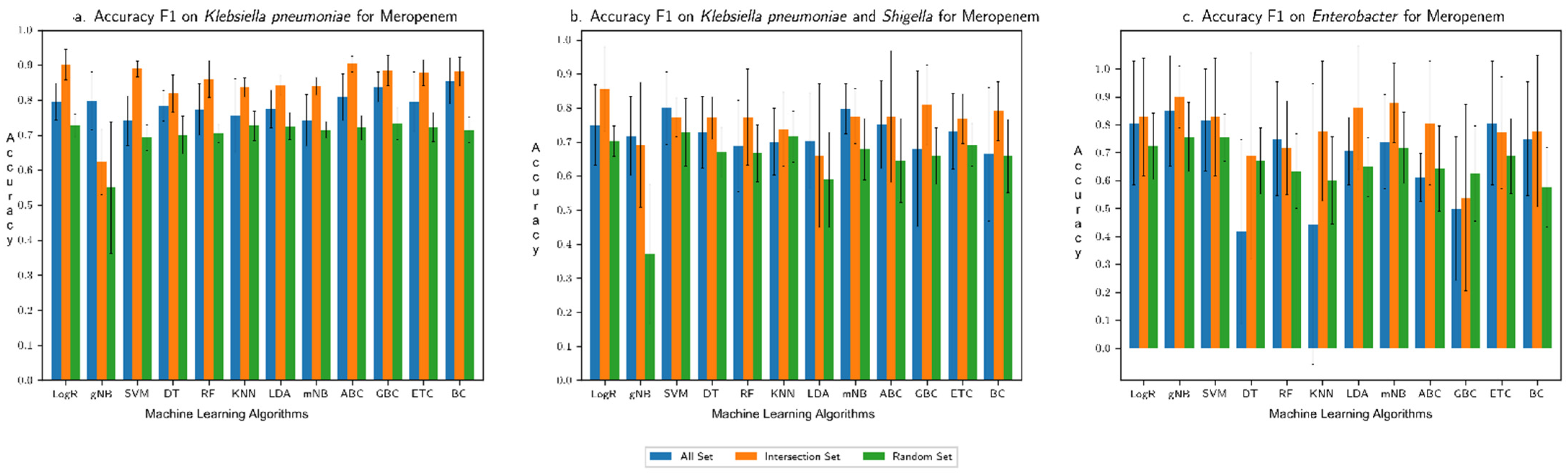Microorganisms 10 02102 g003