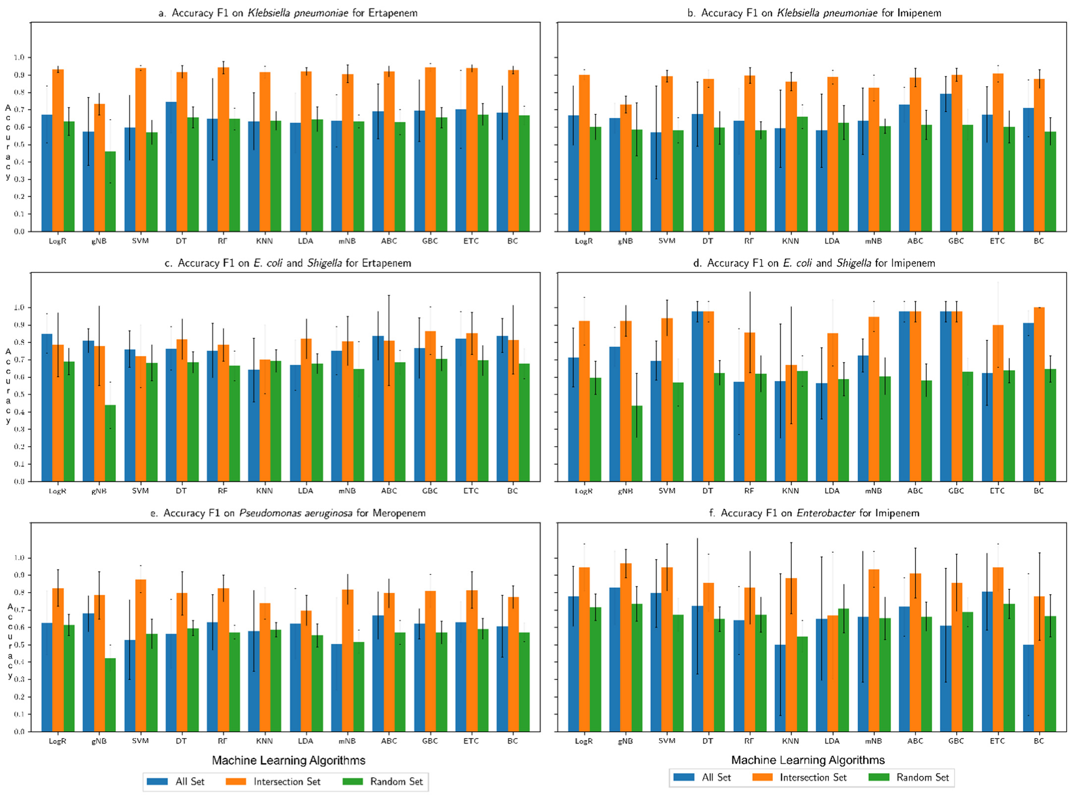 Microorganisms 10 02102 g004