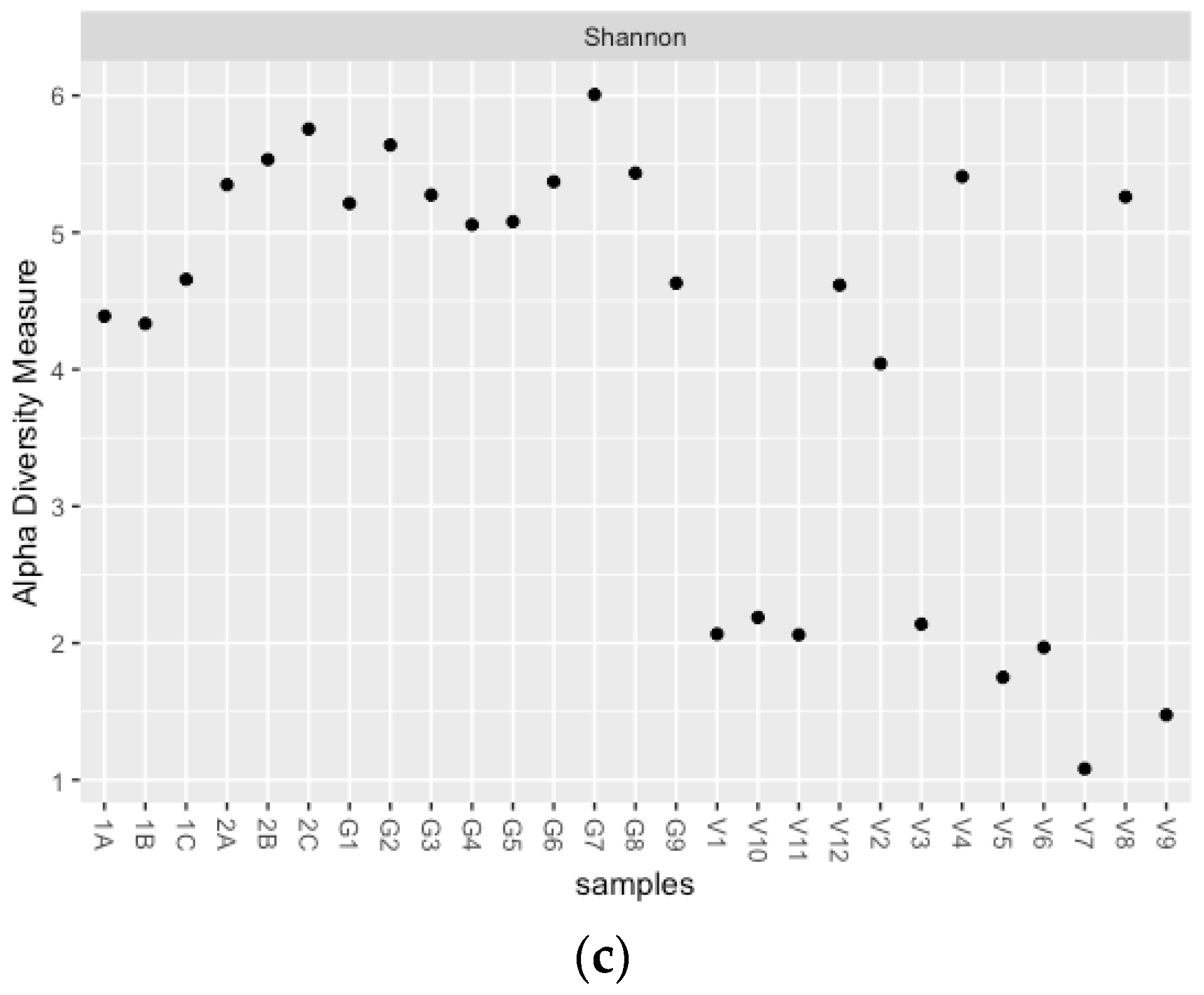 Microorganisms 10 02103 g002b Microorganisms 10 02103 g002b
