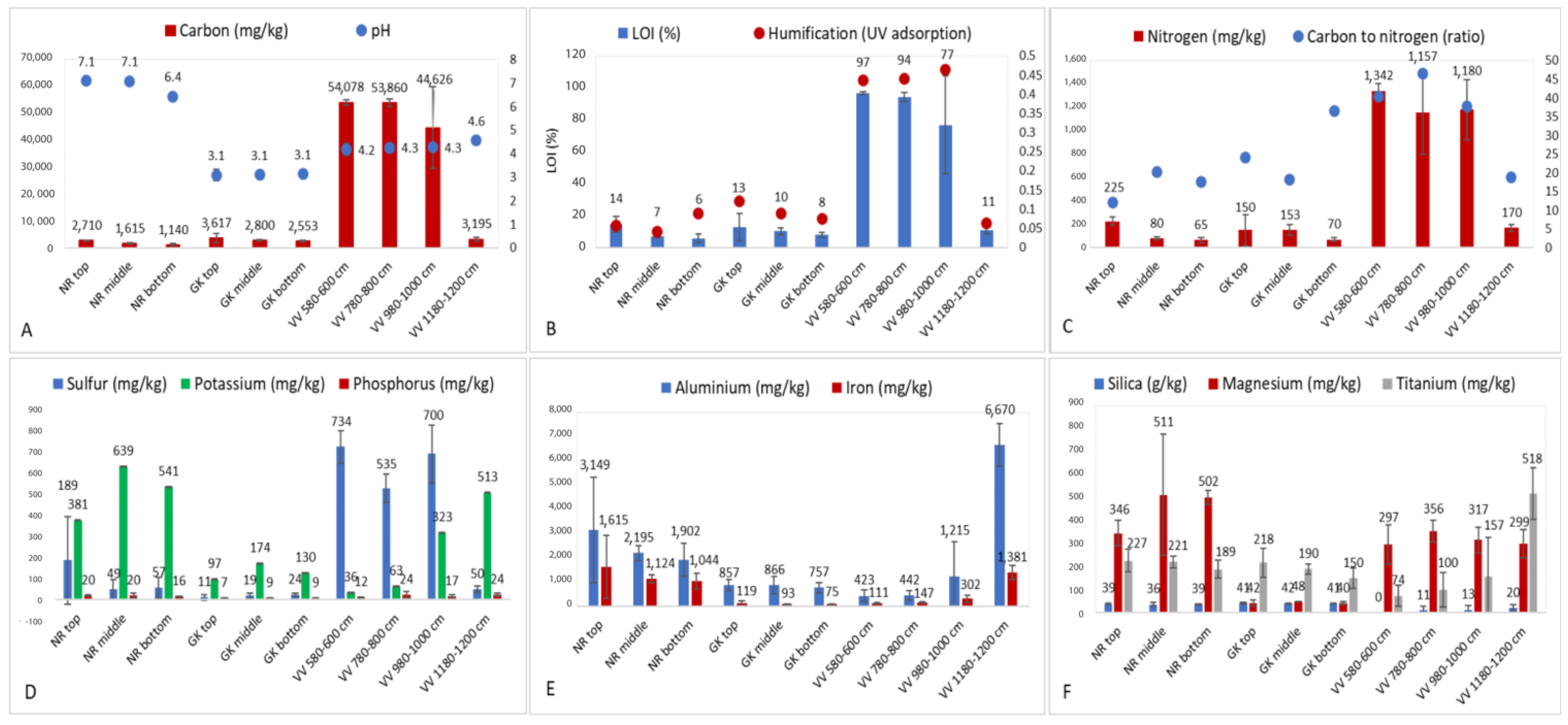 Microorganisms 10 02103 g007 Microorganisms 10 02103 g007