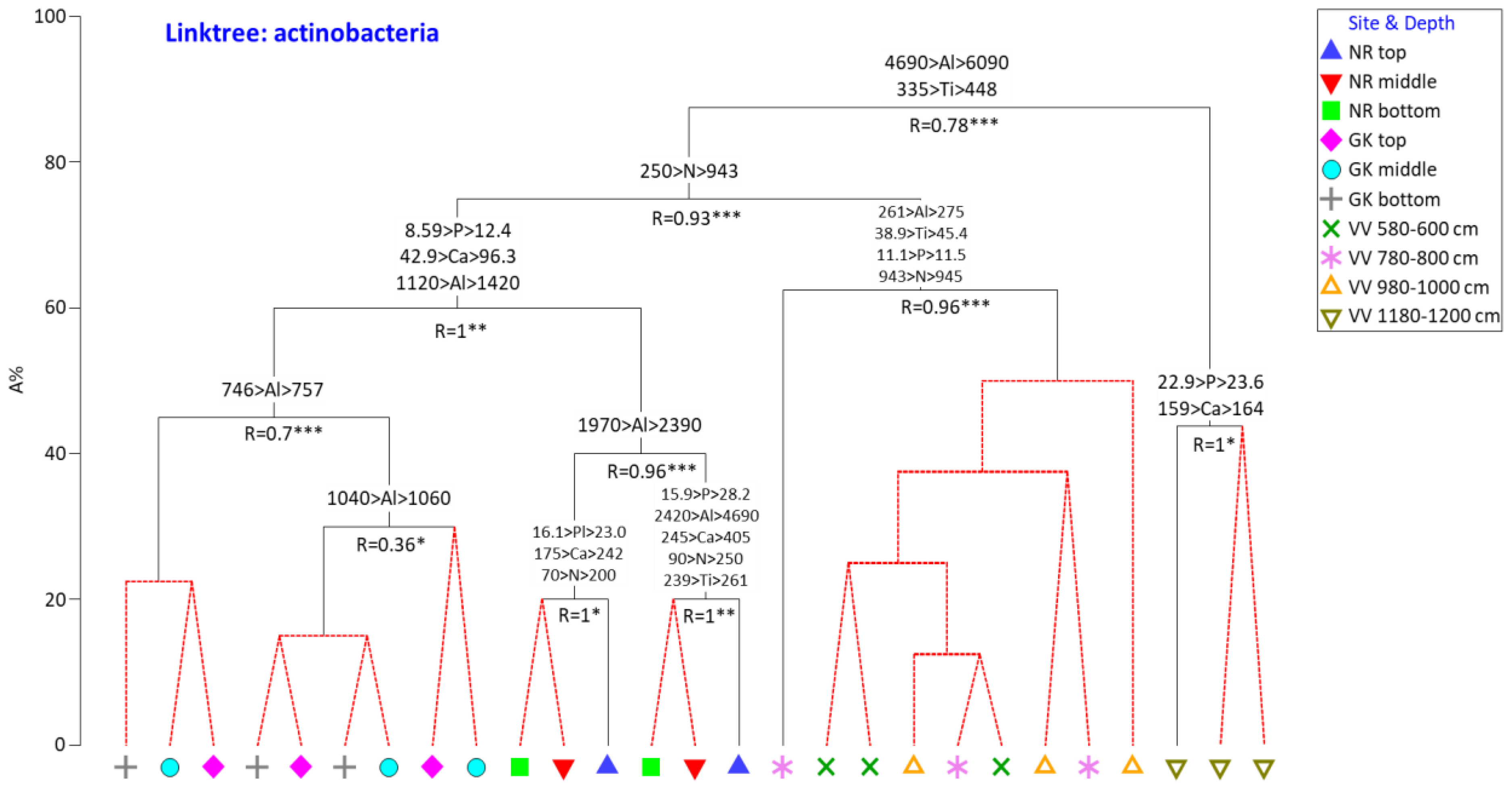 Microorganisms 10 02103 g009 Microorganisms 10 02103 g009