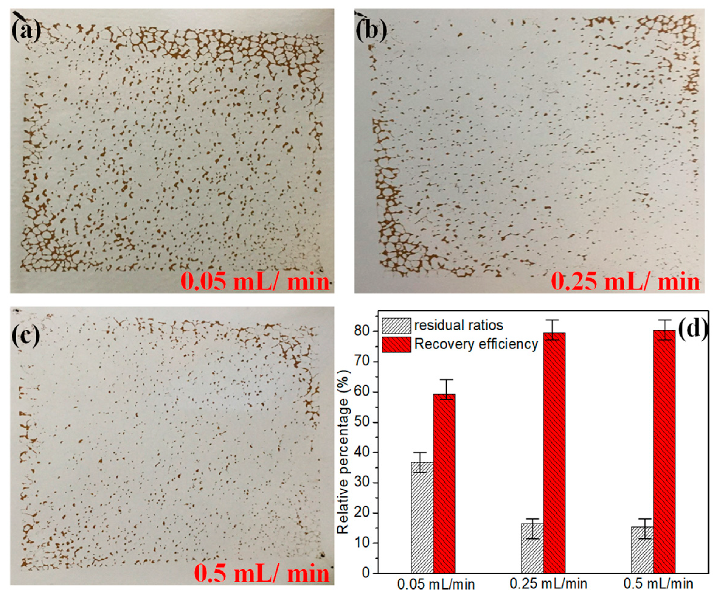 Microorganisms 10 02104 g002