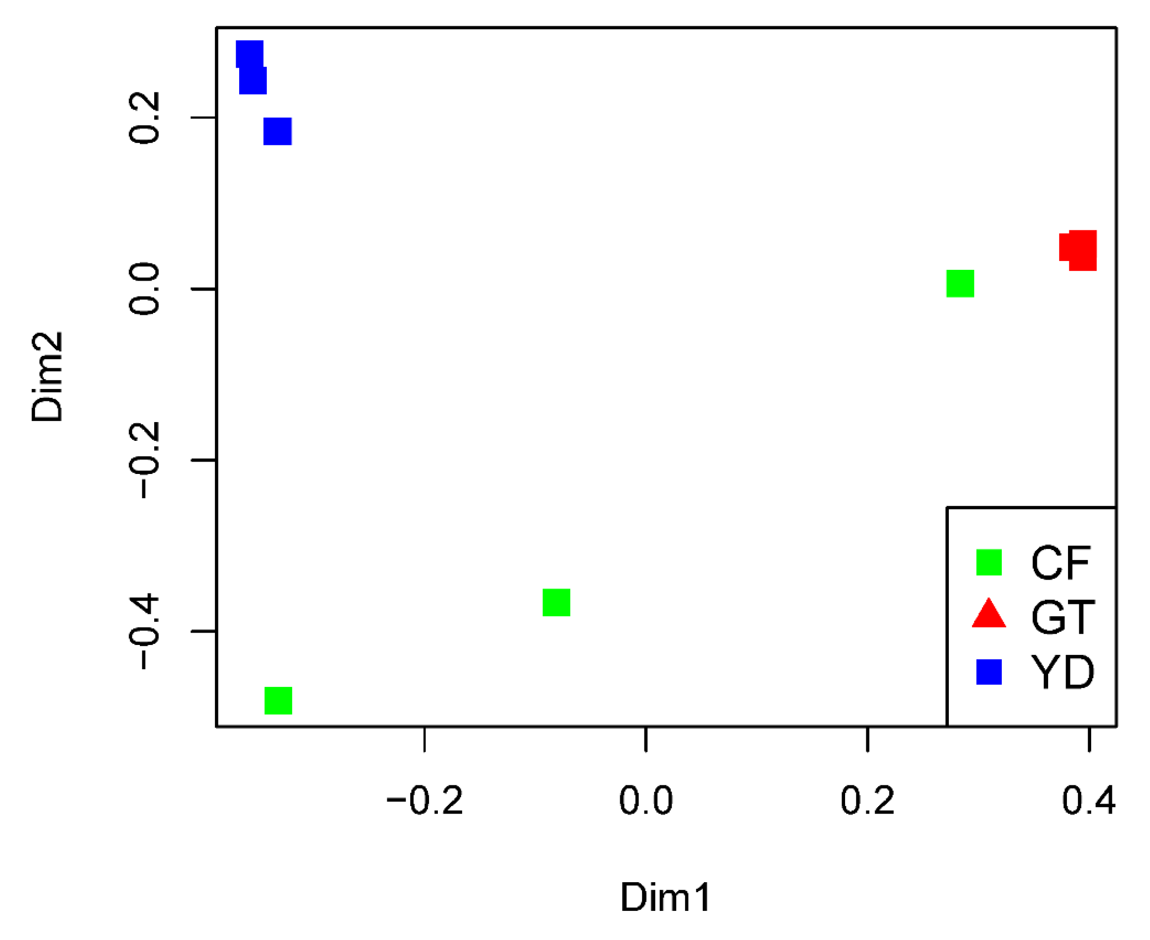 Microorganisms 10 02107 g002