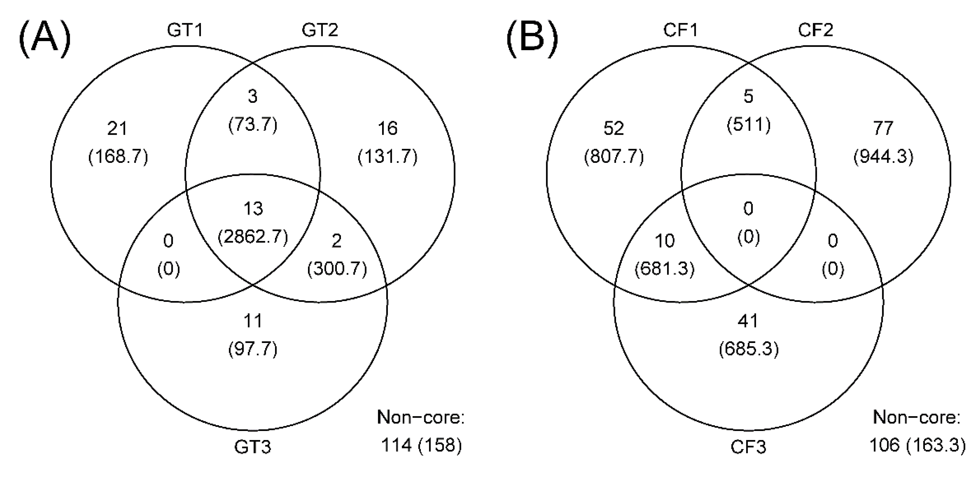 Microorganisms 10 02107 g004