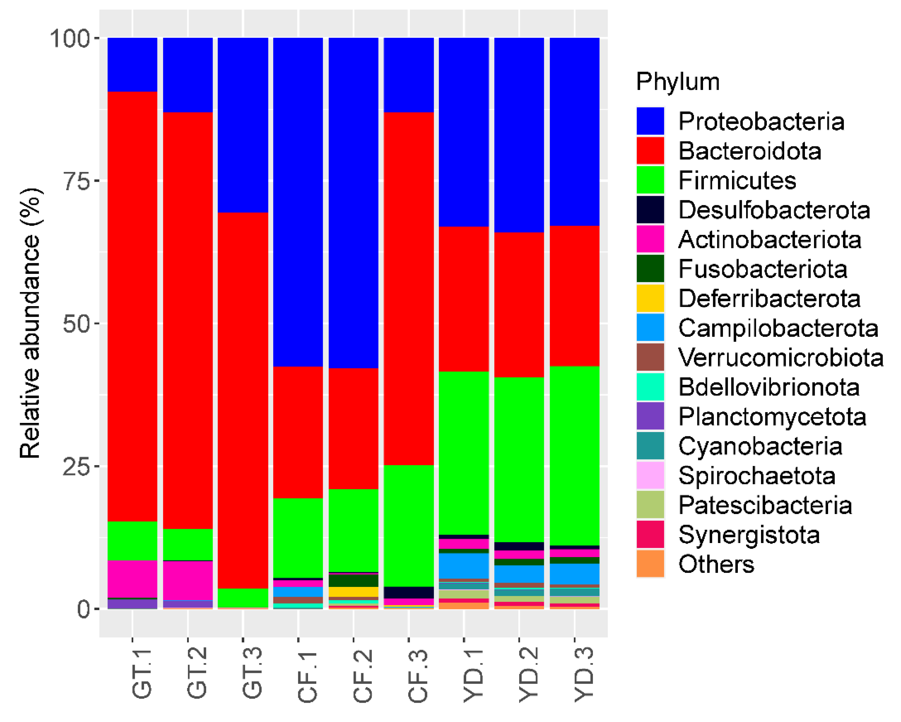 Microorganisms 10 02107 g005
