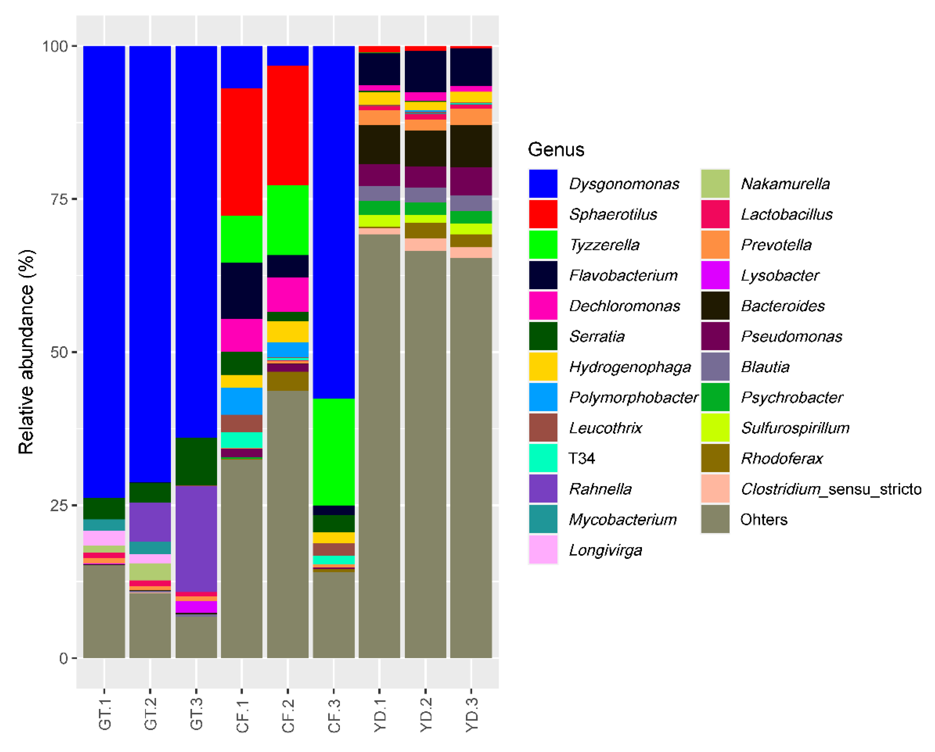 Microorganisms 10 02107 g006