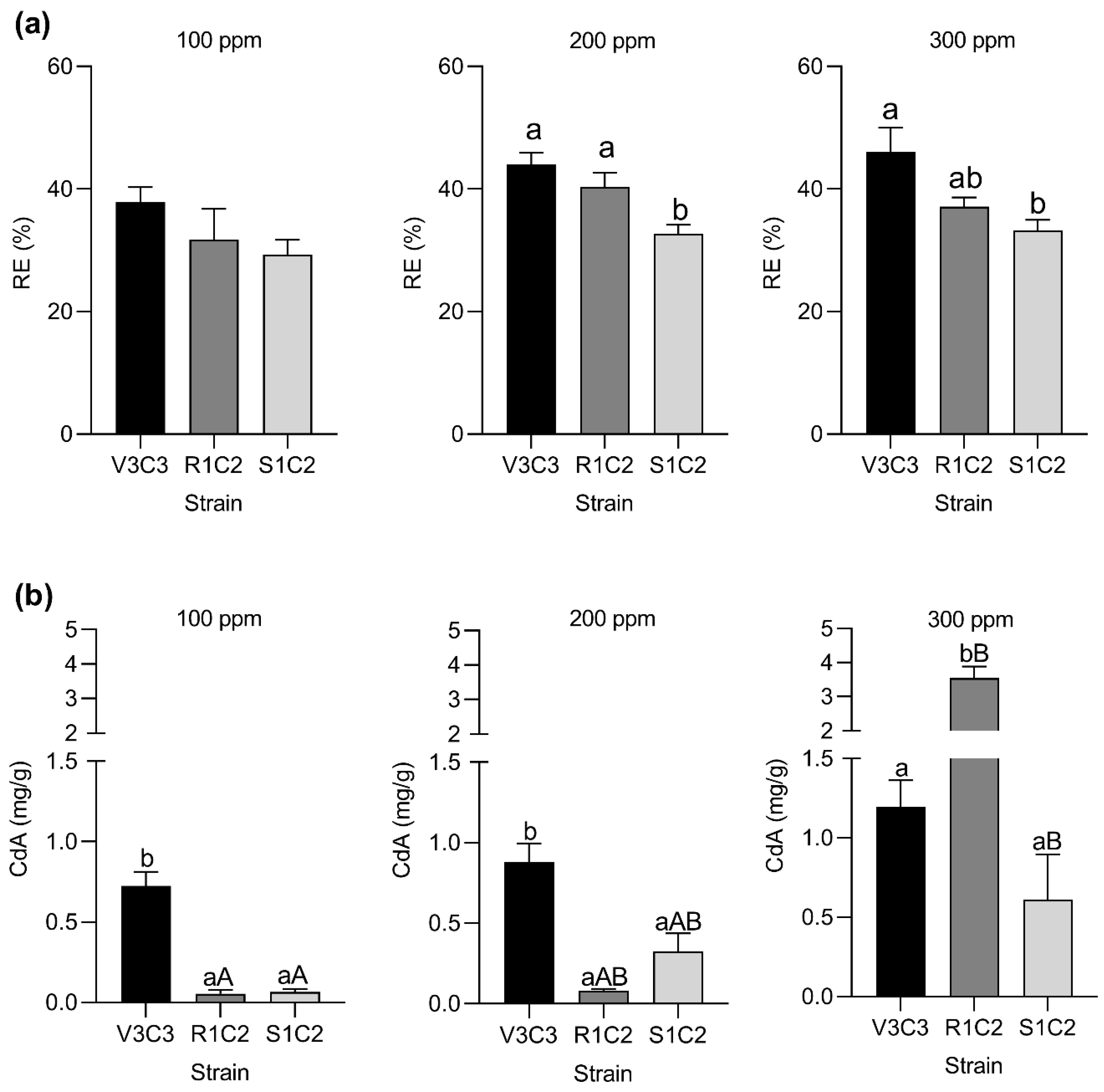 Microorganisms 10 02108 g004 Microorganisms 10 02108 g004