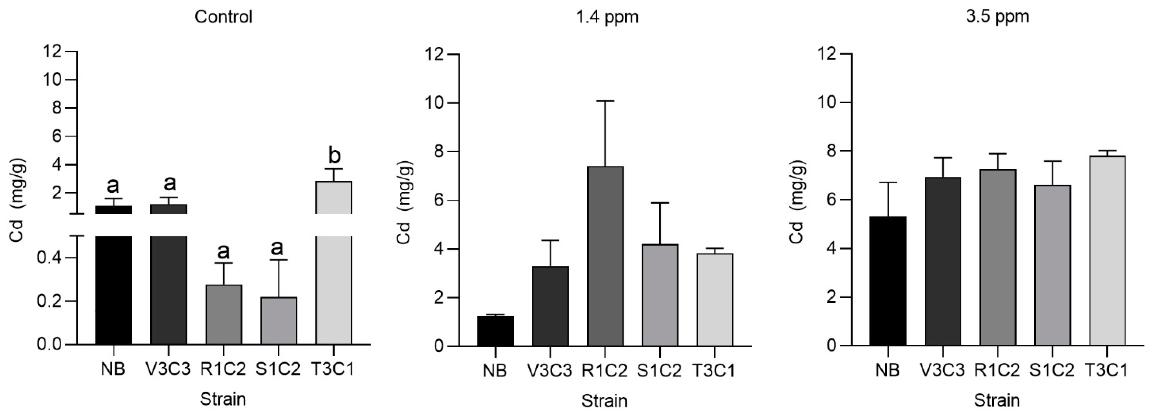 Microorganisms 10 02108 g005 Microorganisms 10 02108 g005
