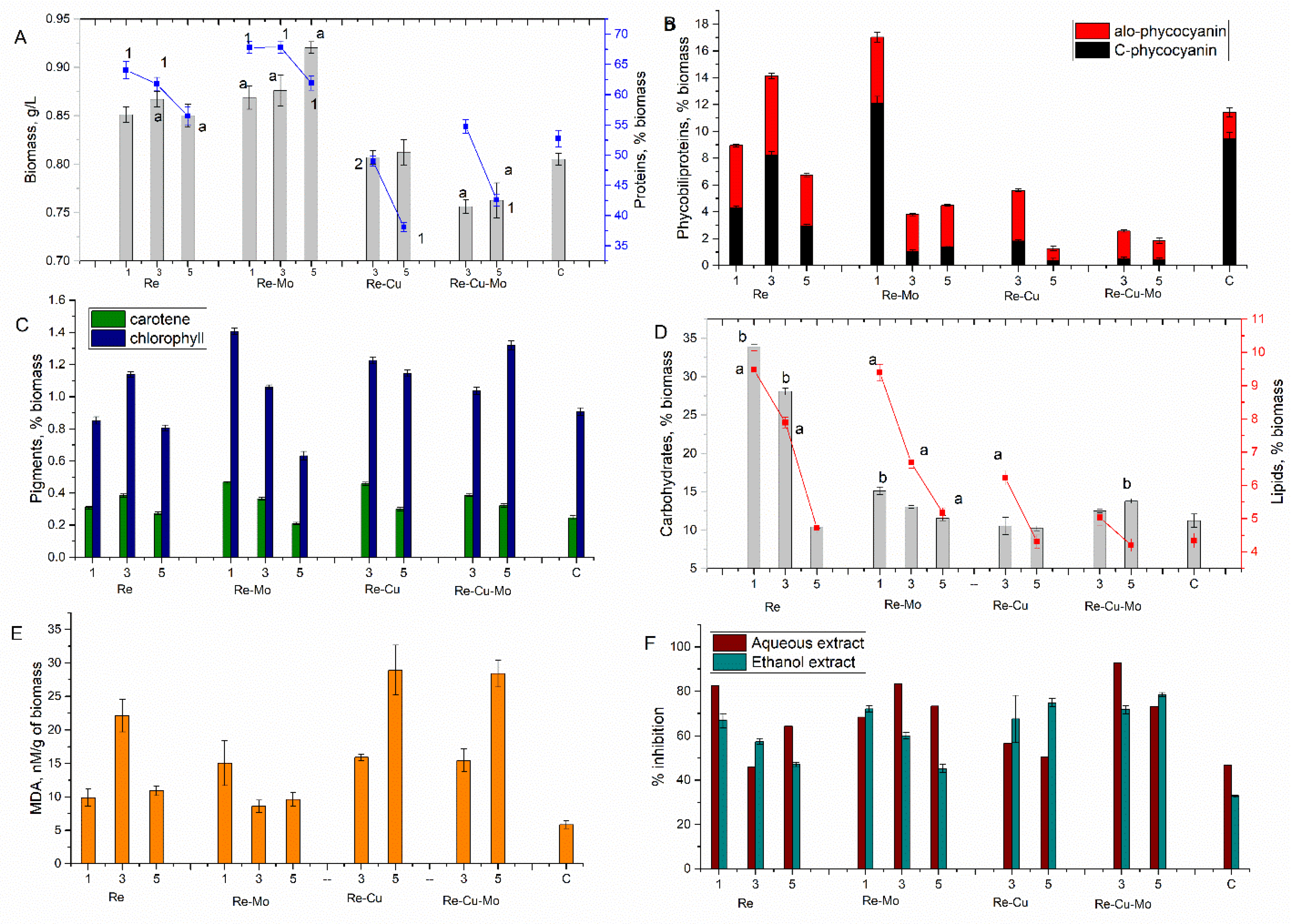 Microorganisms 10 02109 g002