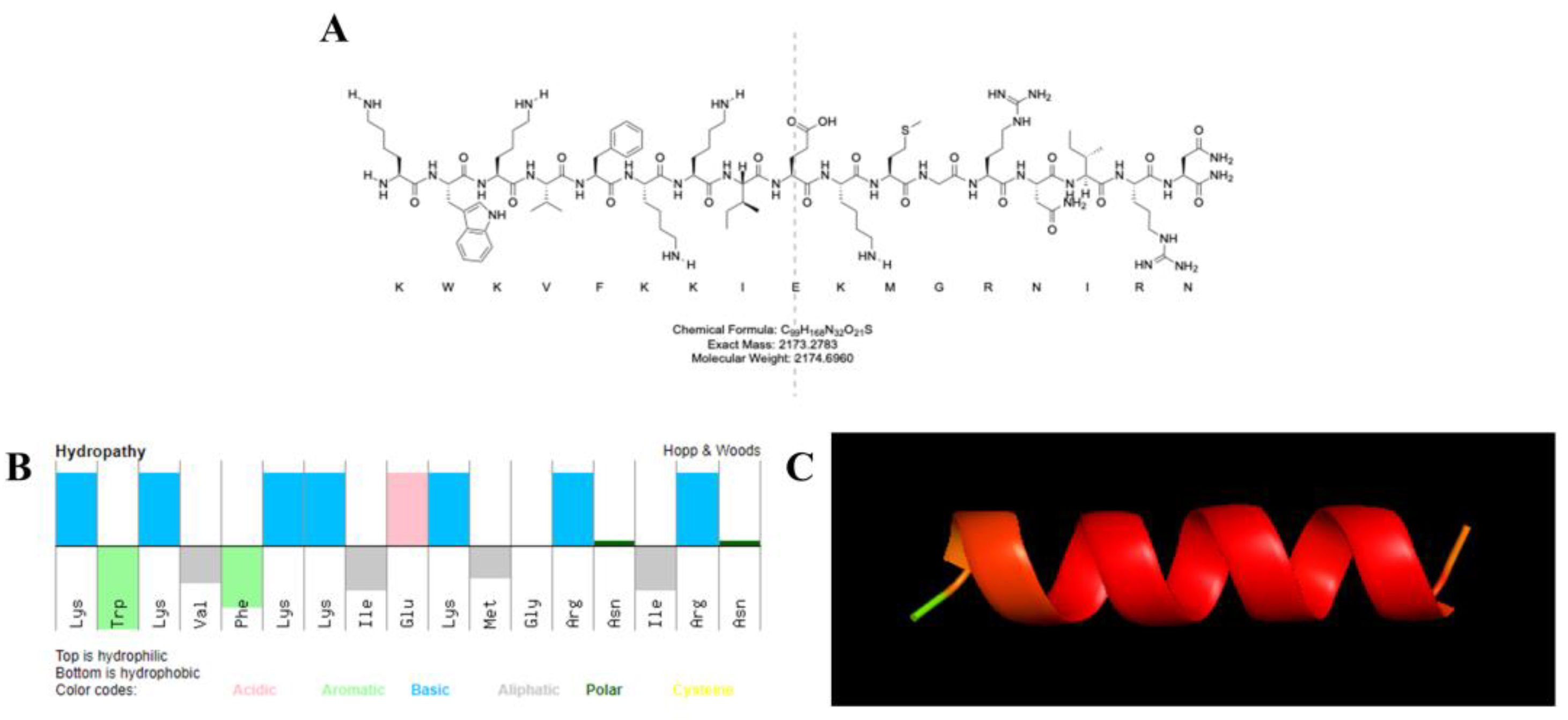 Microorganisms 10 02114 g001 Microorganisms 10 02114 g001