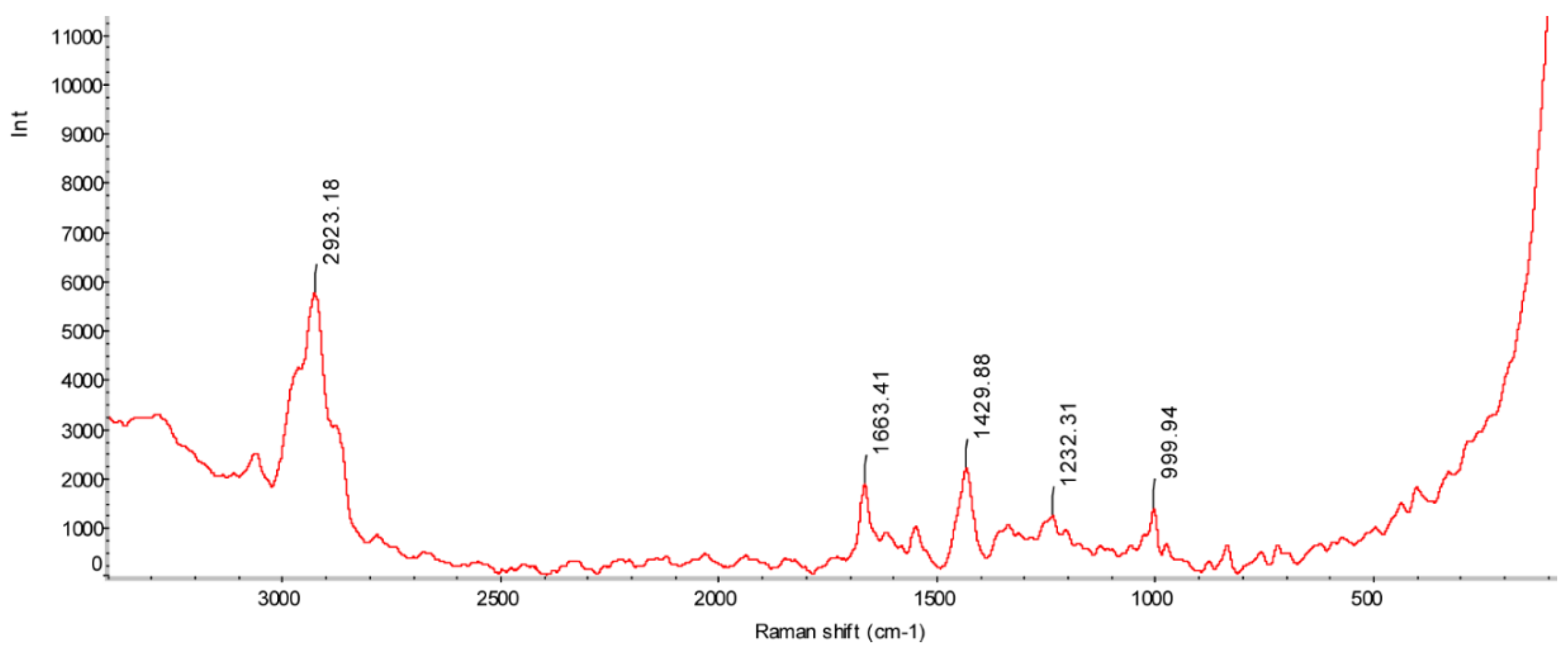 Microorganisms 10 02114 g002 Microorganisms 10 02114 g002