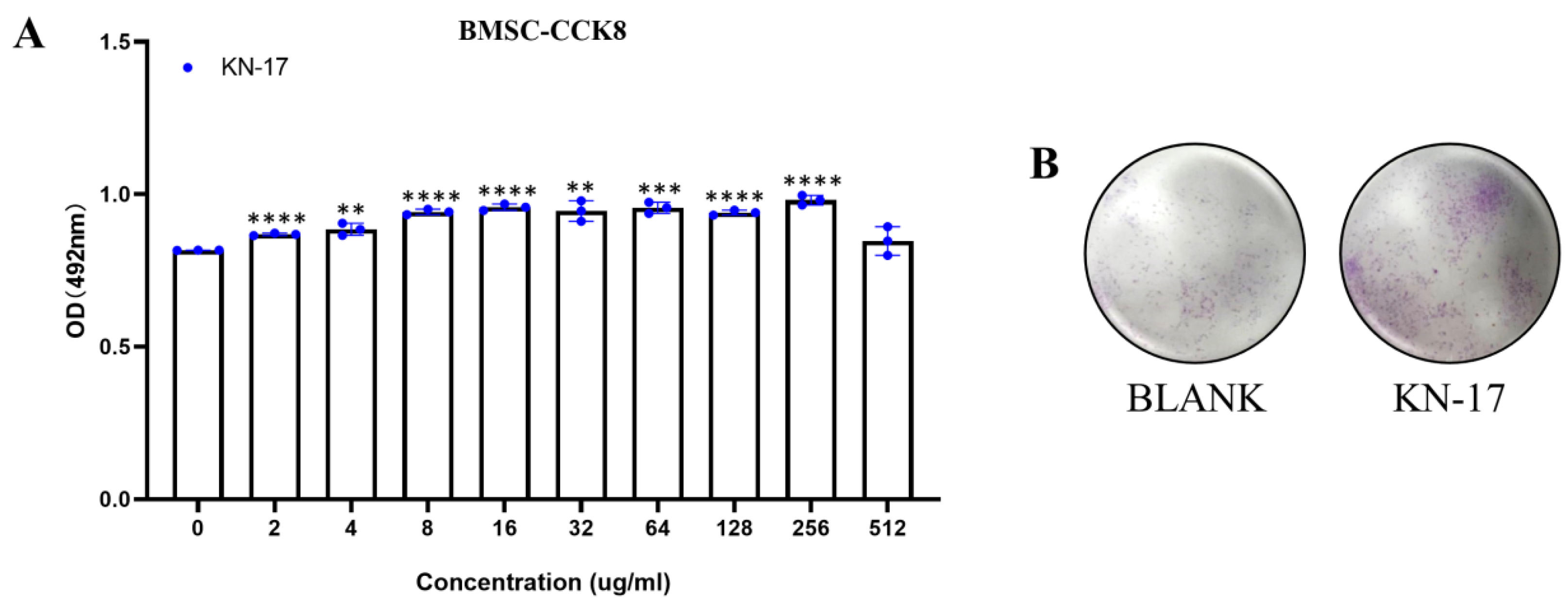 Microorganisms 10 02114 g005 Microorganisms 10 02114 g005