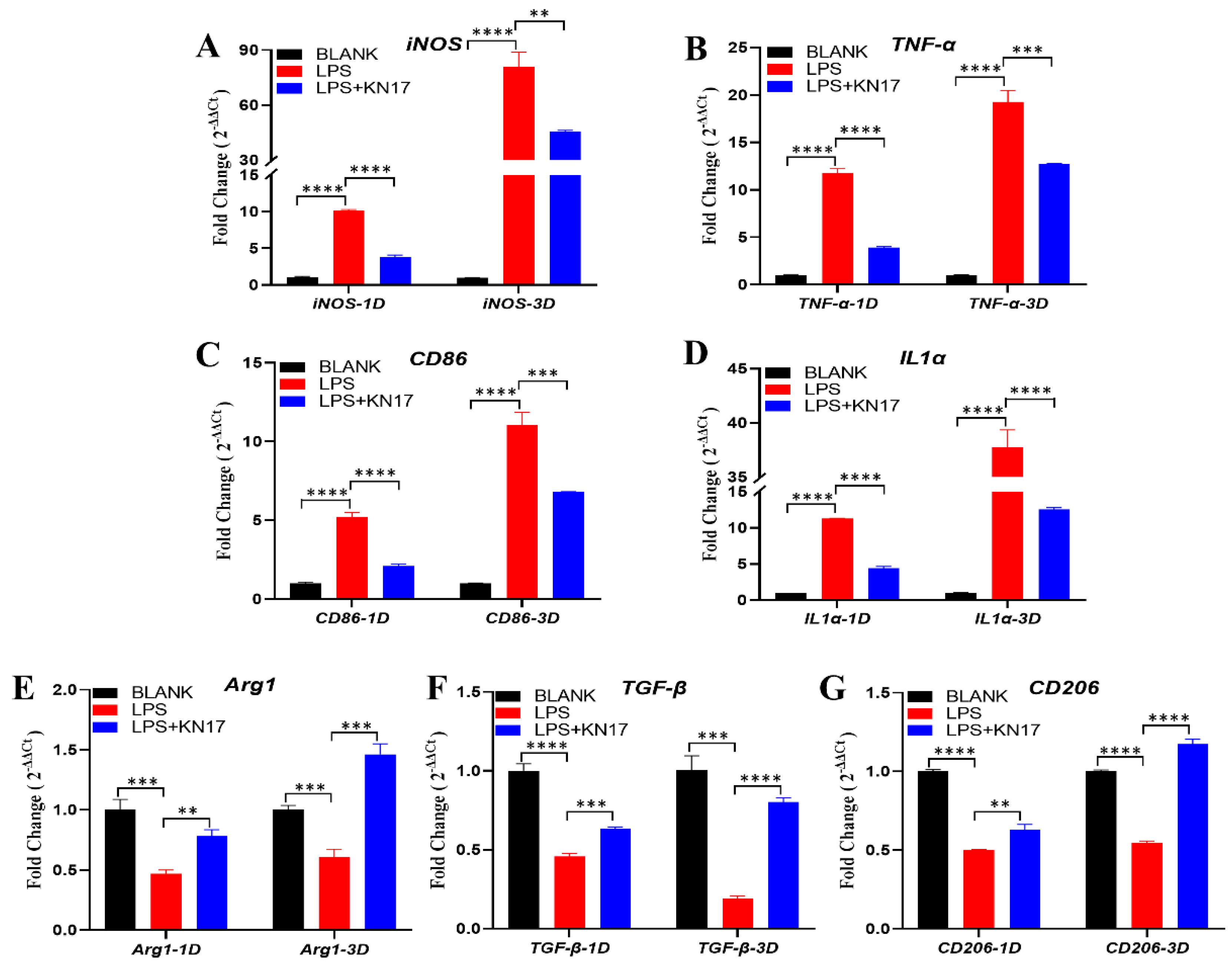 Microorganisms 10 02114 g008 Microorganisms 10 02114 g008