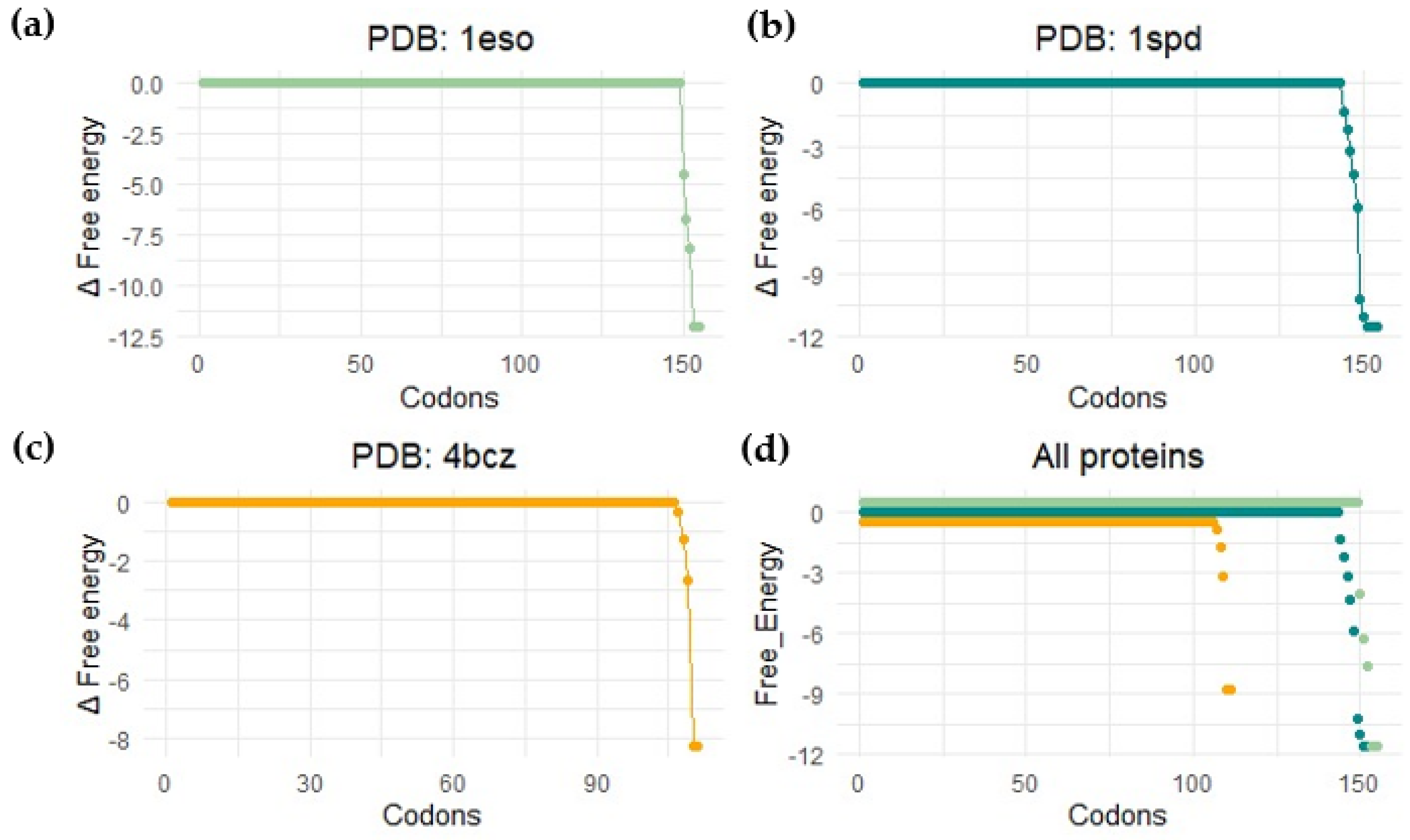 Microorganisms 10 02115 g011
