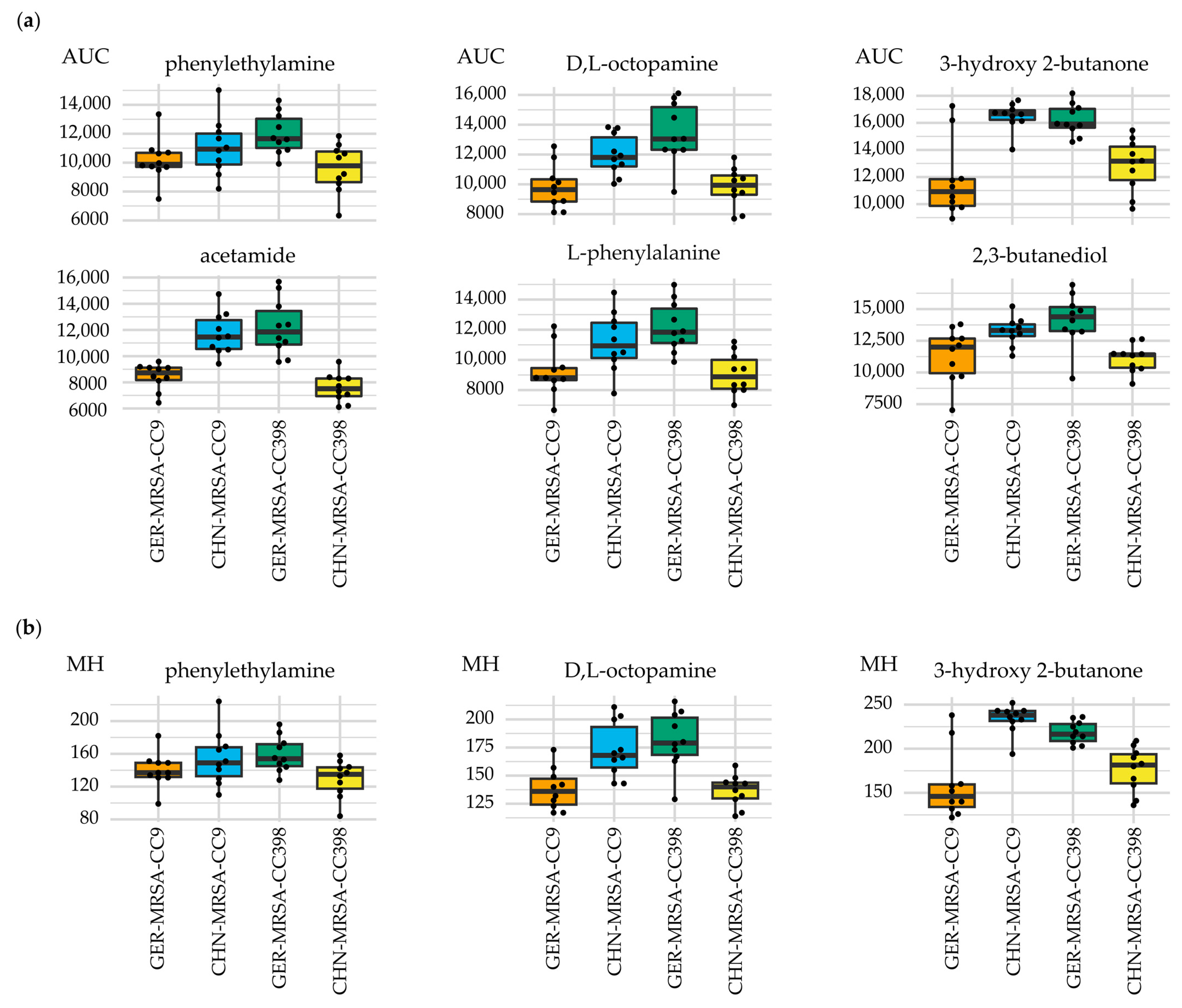 Microorganisms 10 02116 g003 Microorganisms 10 02116 g003
