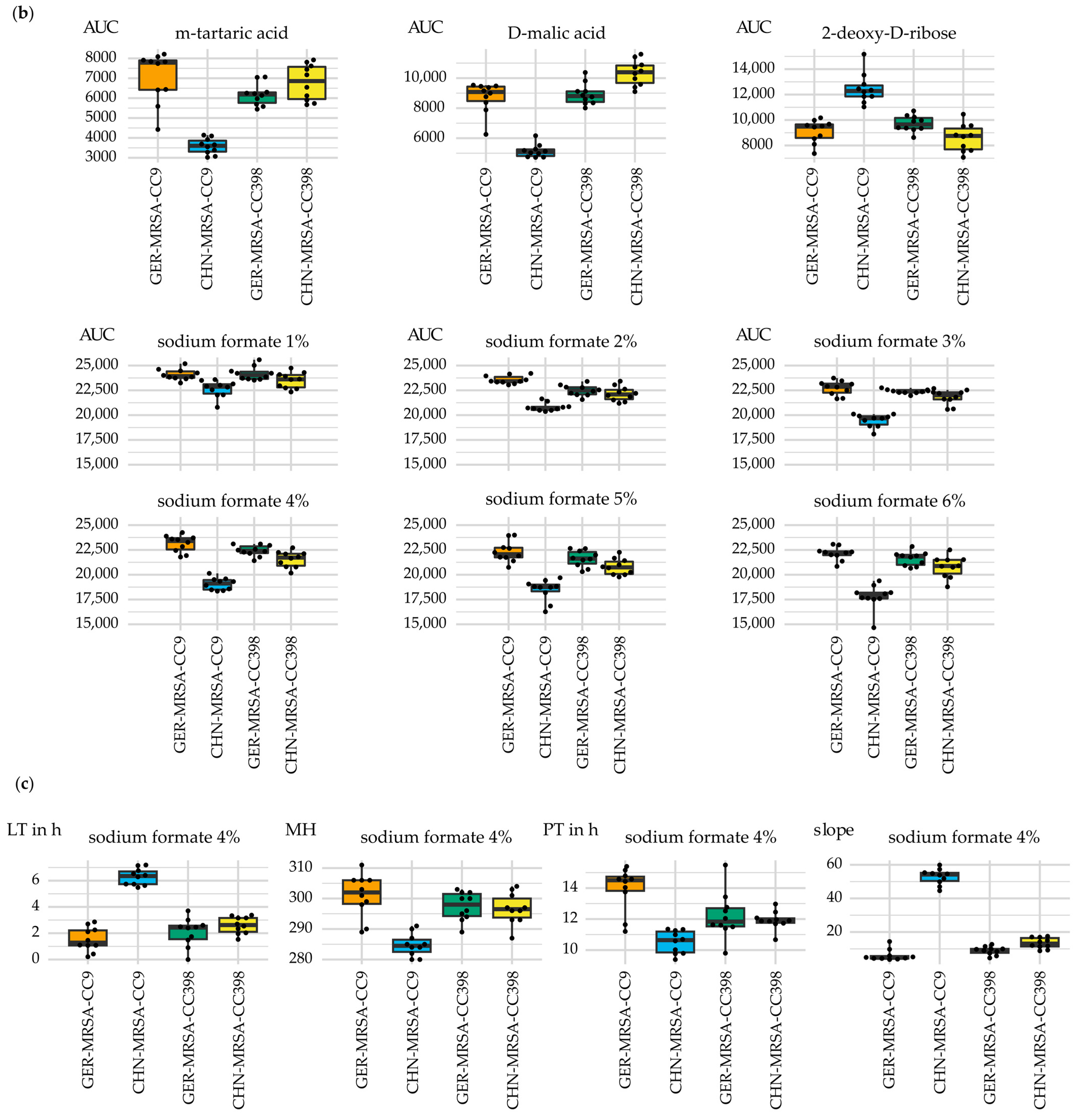 Microorganisms 10 02116 g004b Microorganisms 10 02116 g004b