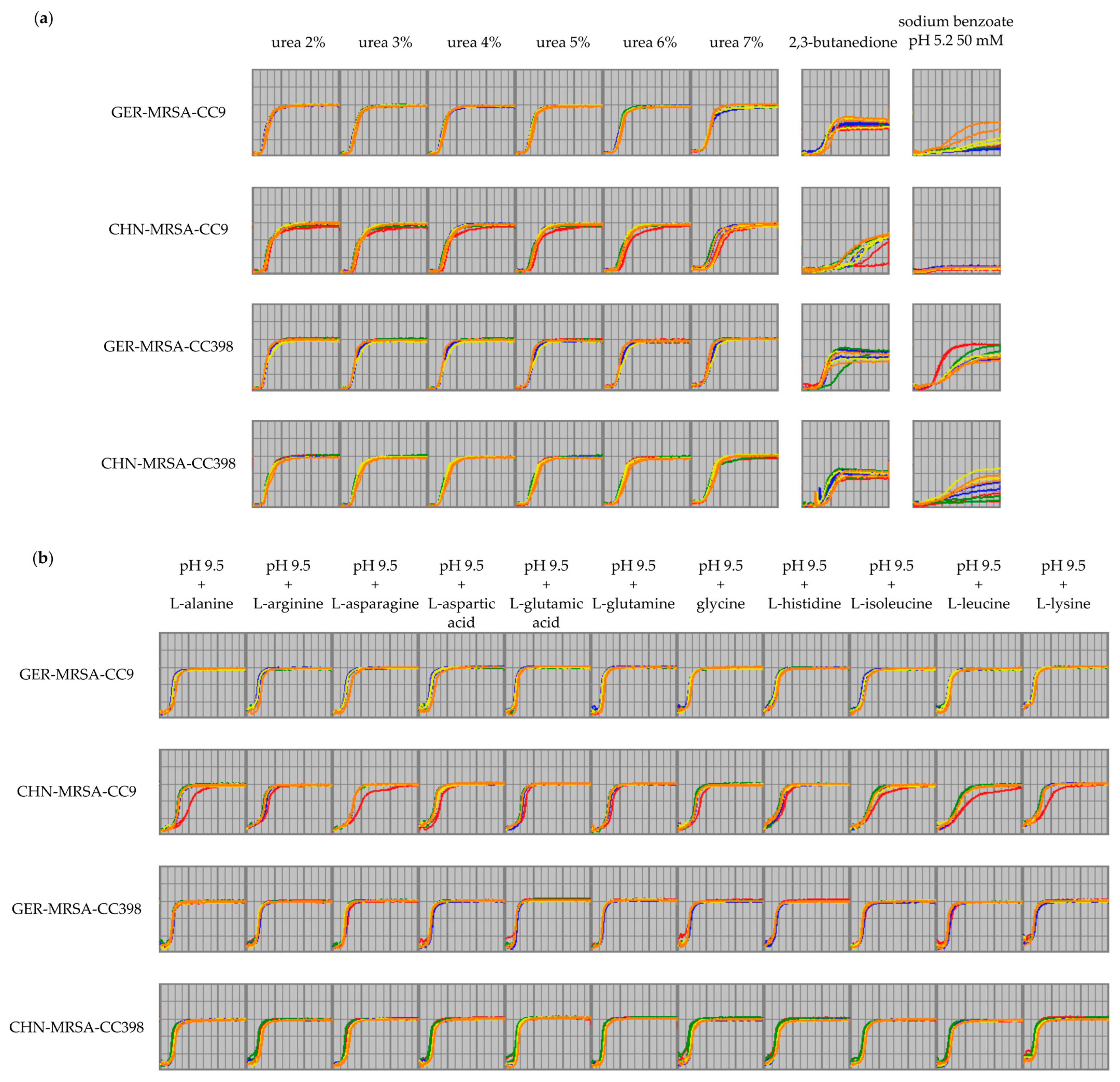Microorganisms 10 02116 g005 Microorganisms 10 02116 g005