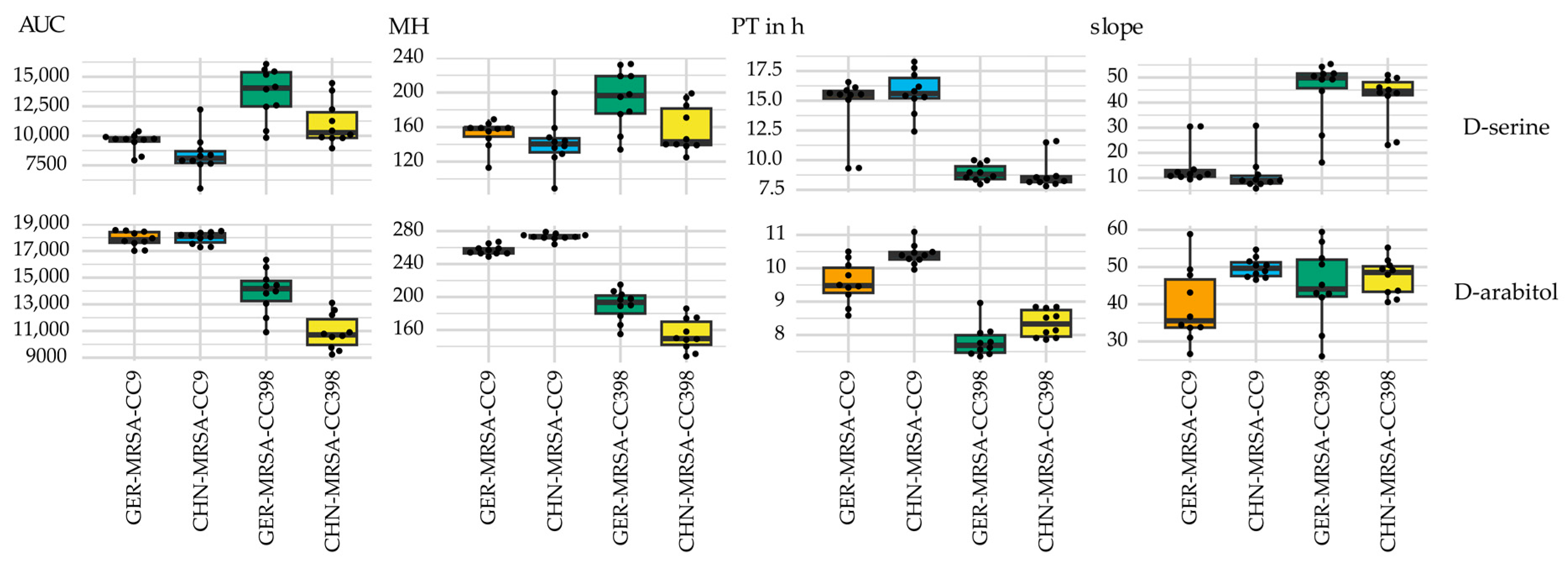 Microorganisms 10 02116 g006 Microorganisms 10 02116 g006