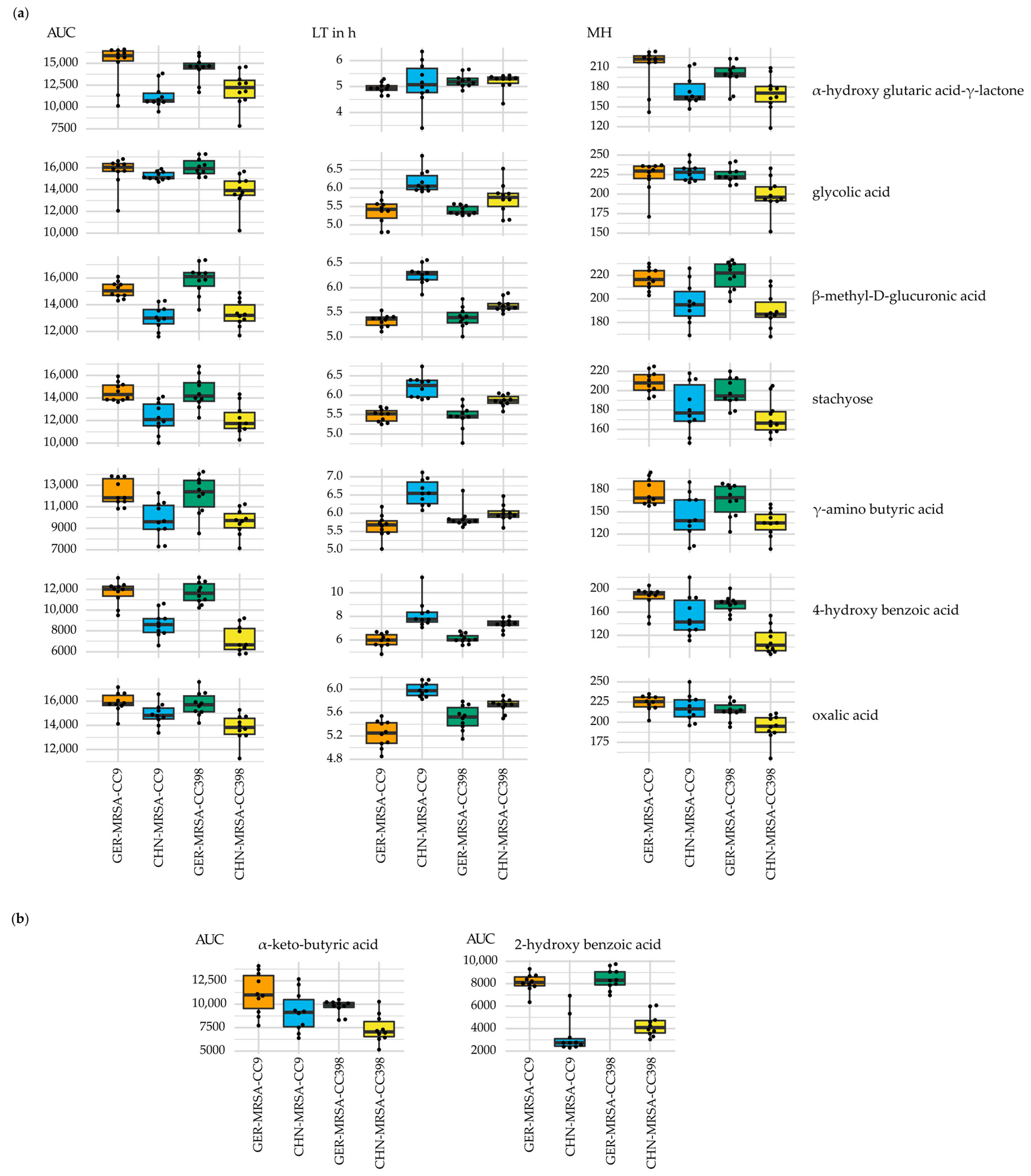 Microorganisms 10 02116 g007 Microorganisms 10 02116 g007