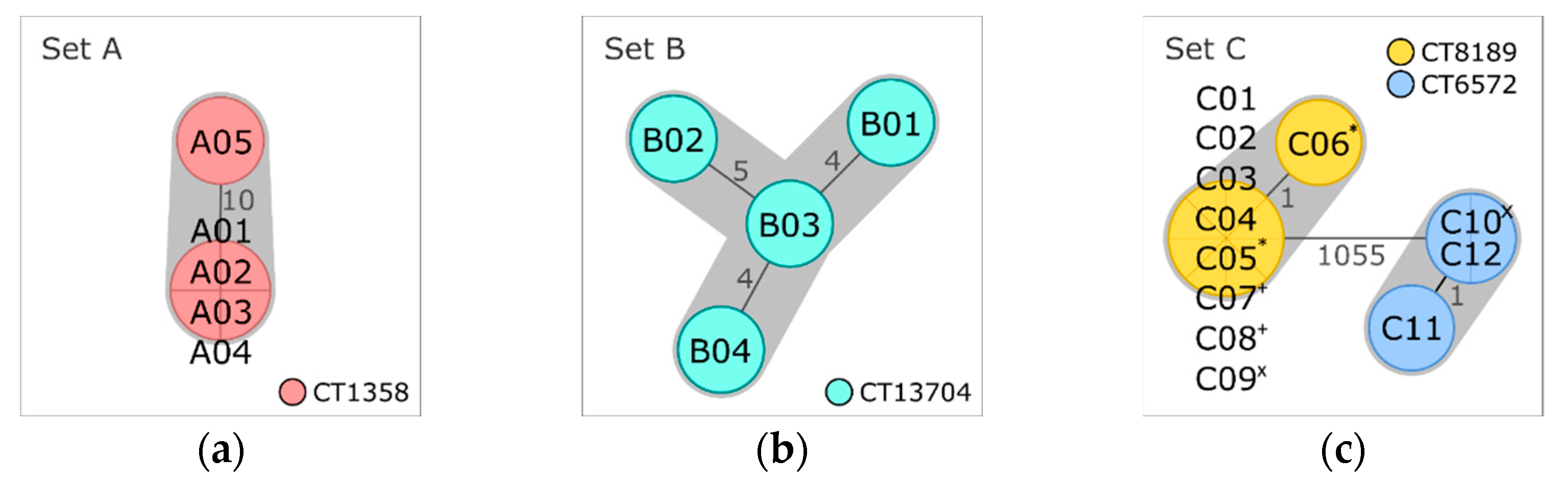 Microorganisms 10 02120 g002