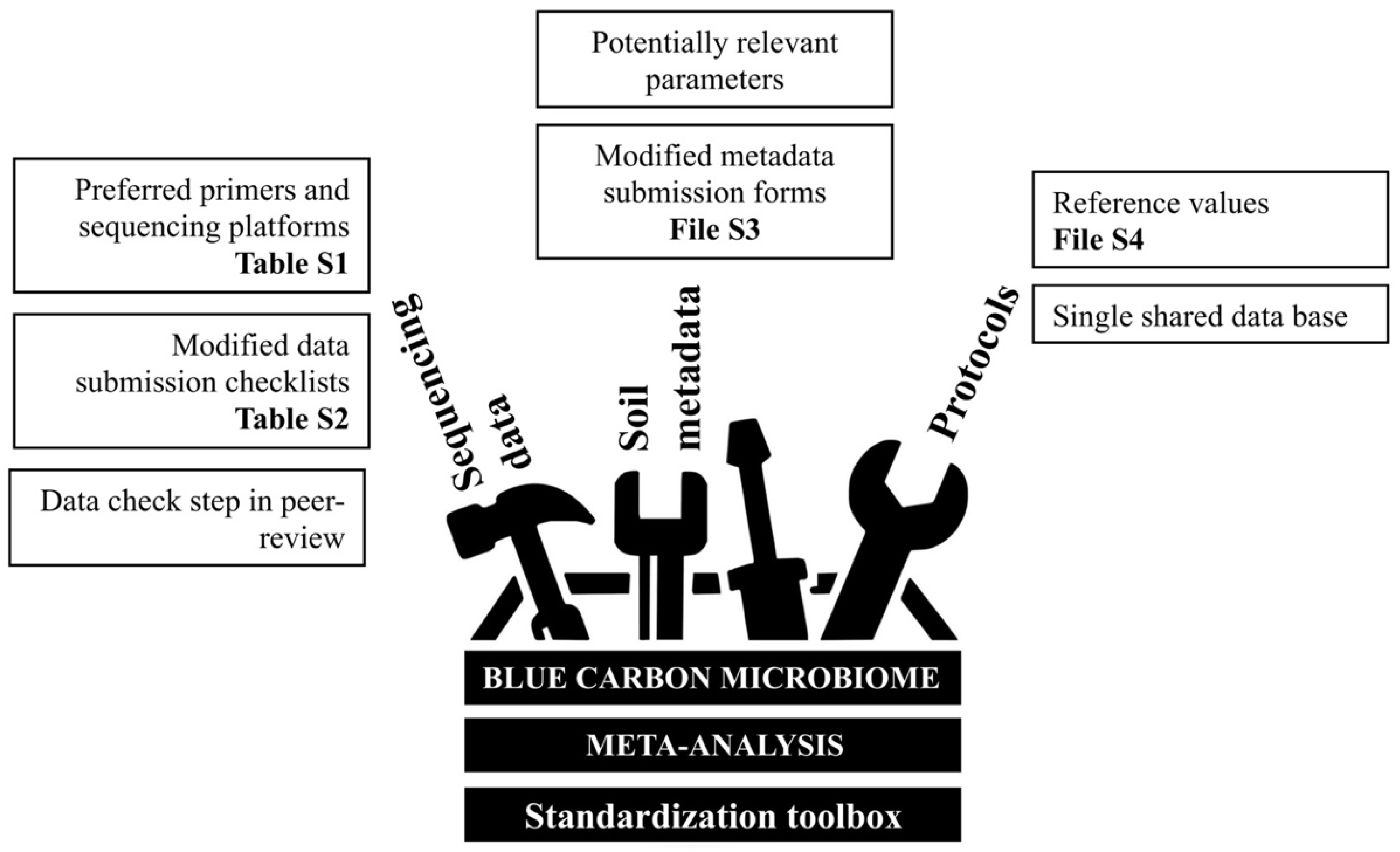 Microorganisms 10 02121 g003