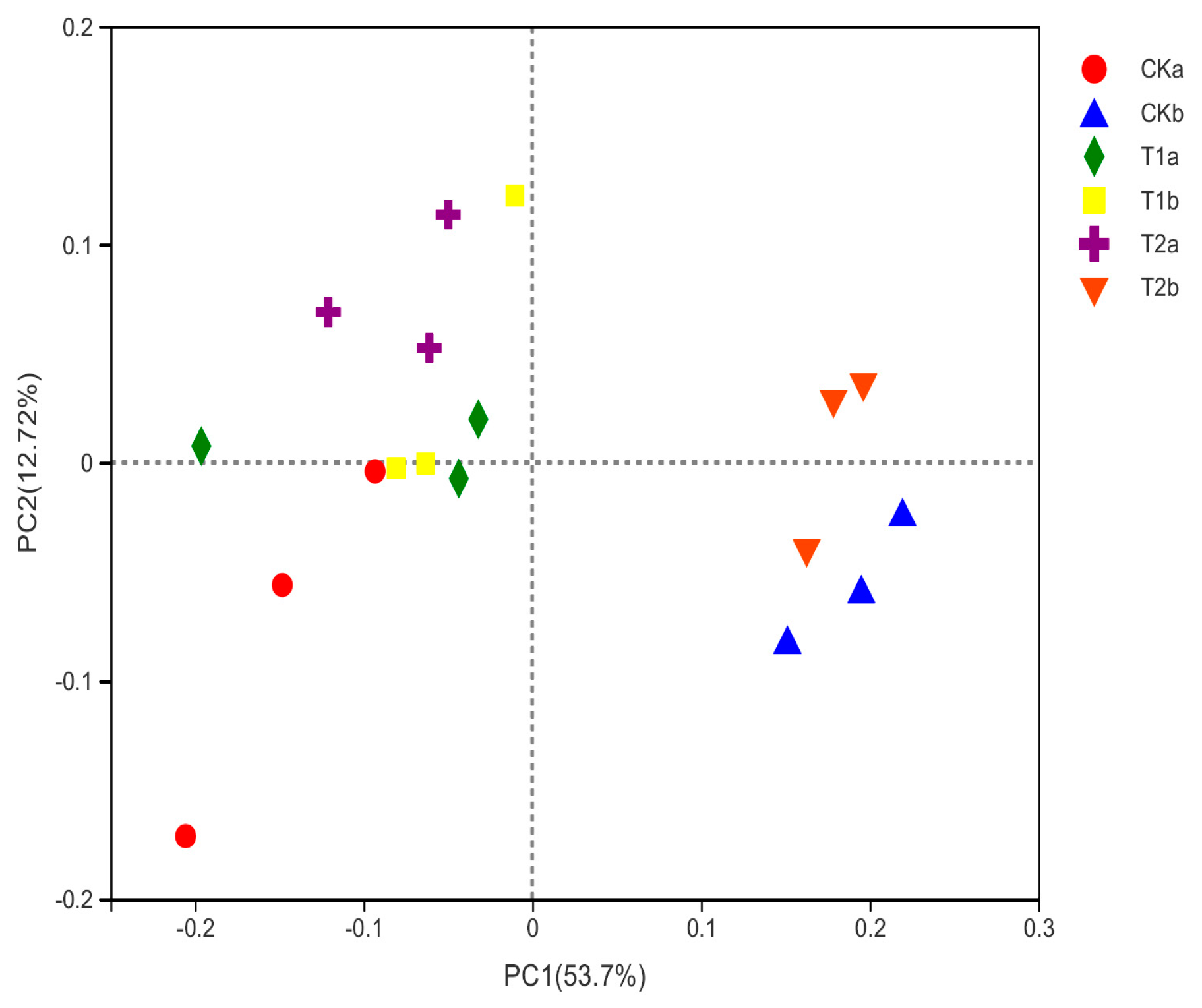 Microorganisms 10 02127 g002 Microorganisms 10 02127 g002