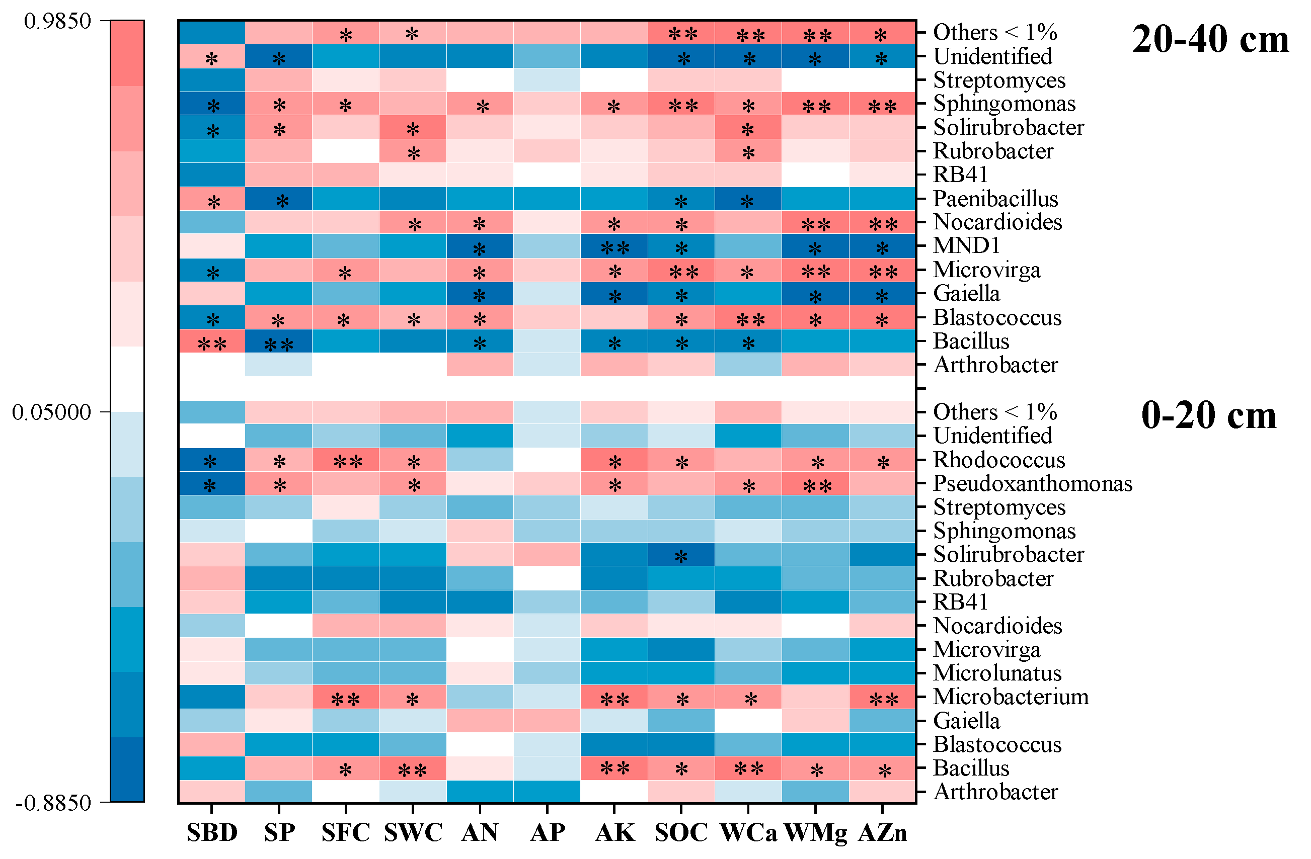 Microorganisms 10 02127 g004 Microorganisms 10 02127 g004