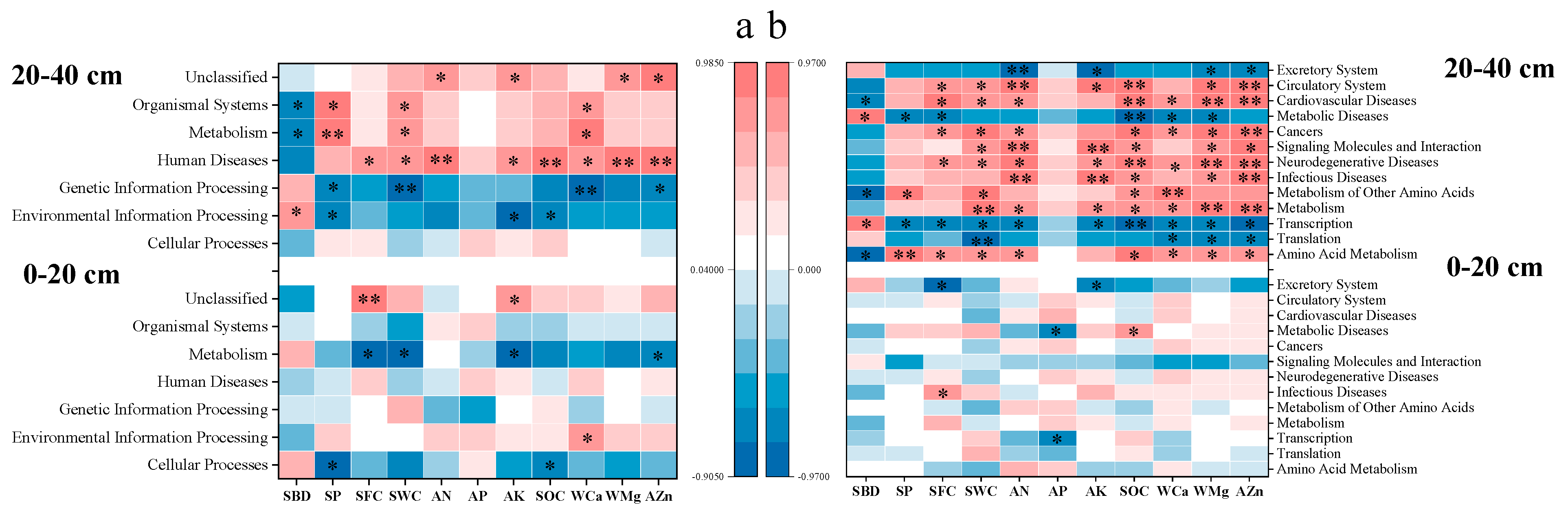 Microorganisms 10 02127 g005a Microorganisms 10 02127 g005a